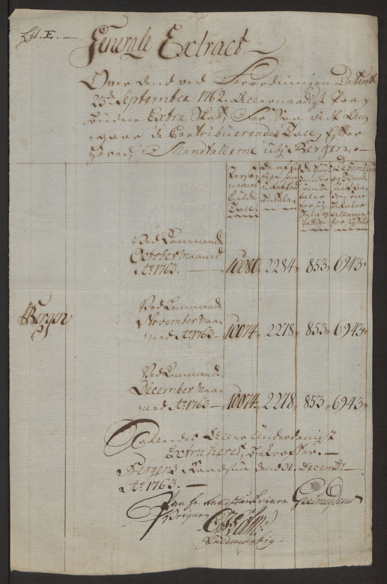 Rentekammeret inntil 1814, Reviderte regnskaper, Byregnskaper, AV/RA-EA-4066/R/Rp/L0366/0001: [P20] Kontribusjonsregnskap / Ekstraskatt, 1763, p. 27