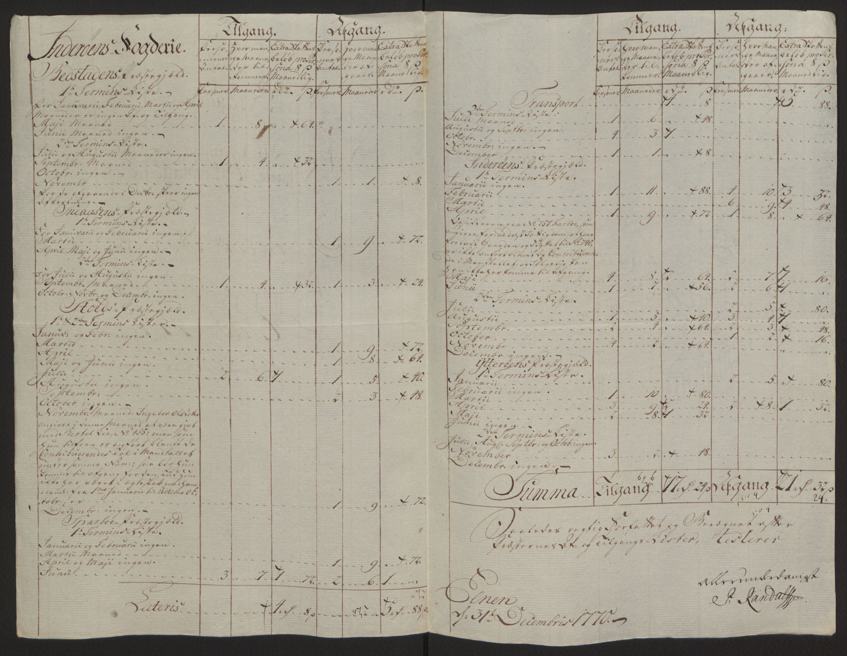 Rentekammeret inntil 1814, Reviderte regnskaper, Fogderegnskap, RA/EA-4092/R63/L4420: Ekstraskatten Inderøy, 1762-1772, p. 387
