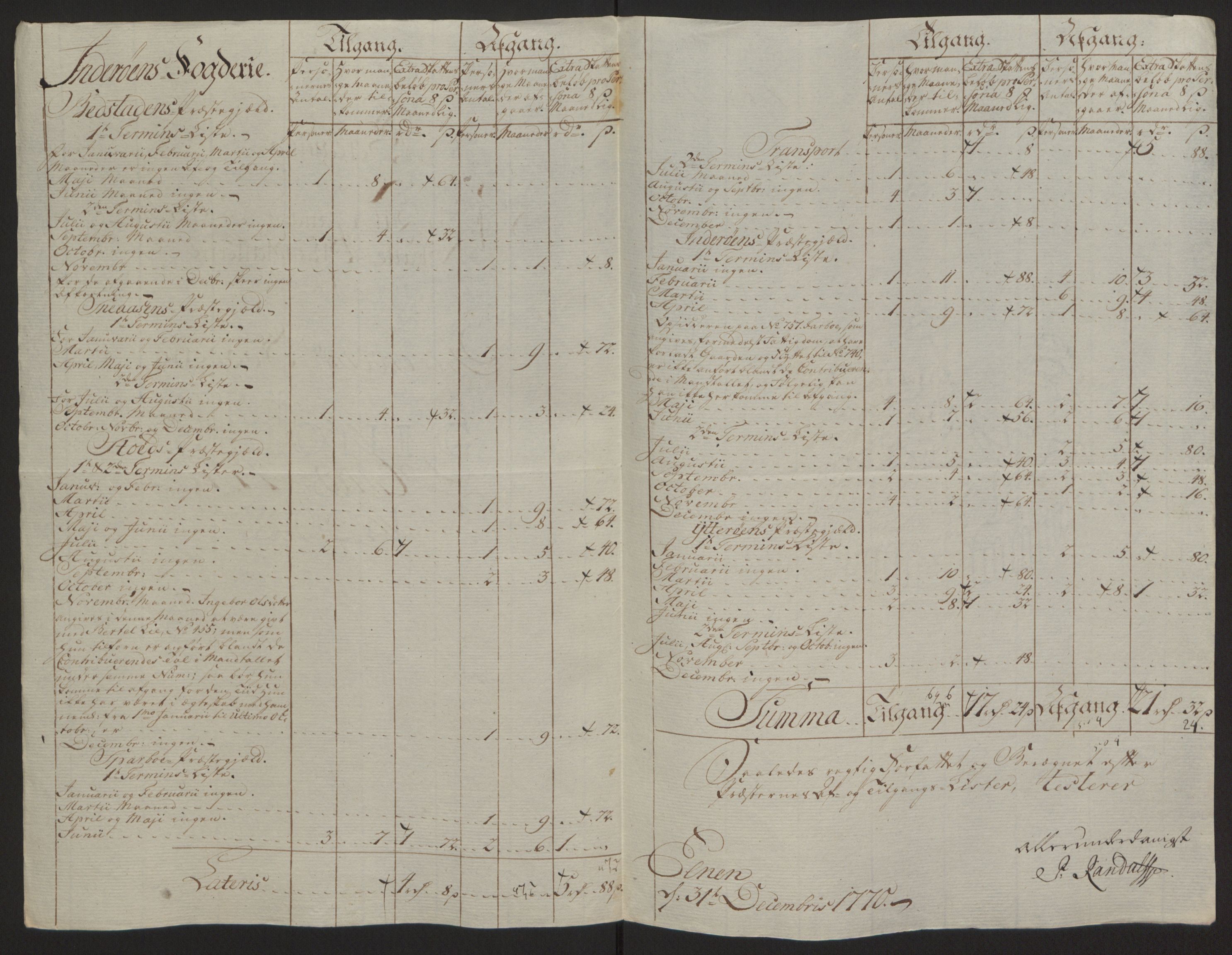 Rentekammeret inntil 1814, Reviderte regnskaper, Fogderegnskap, AV/RA-EA-4092/R63/L4420: Ekstraskatten Inderøy, 1762-1772, p. 387