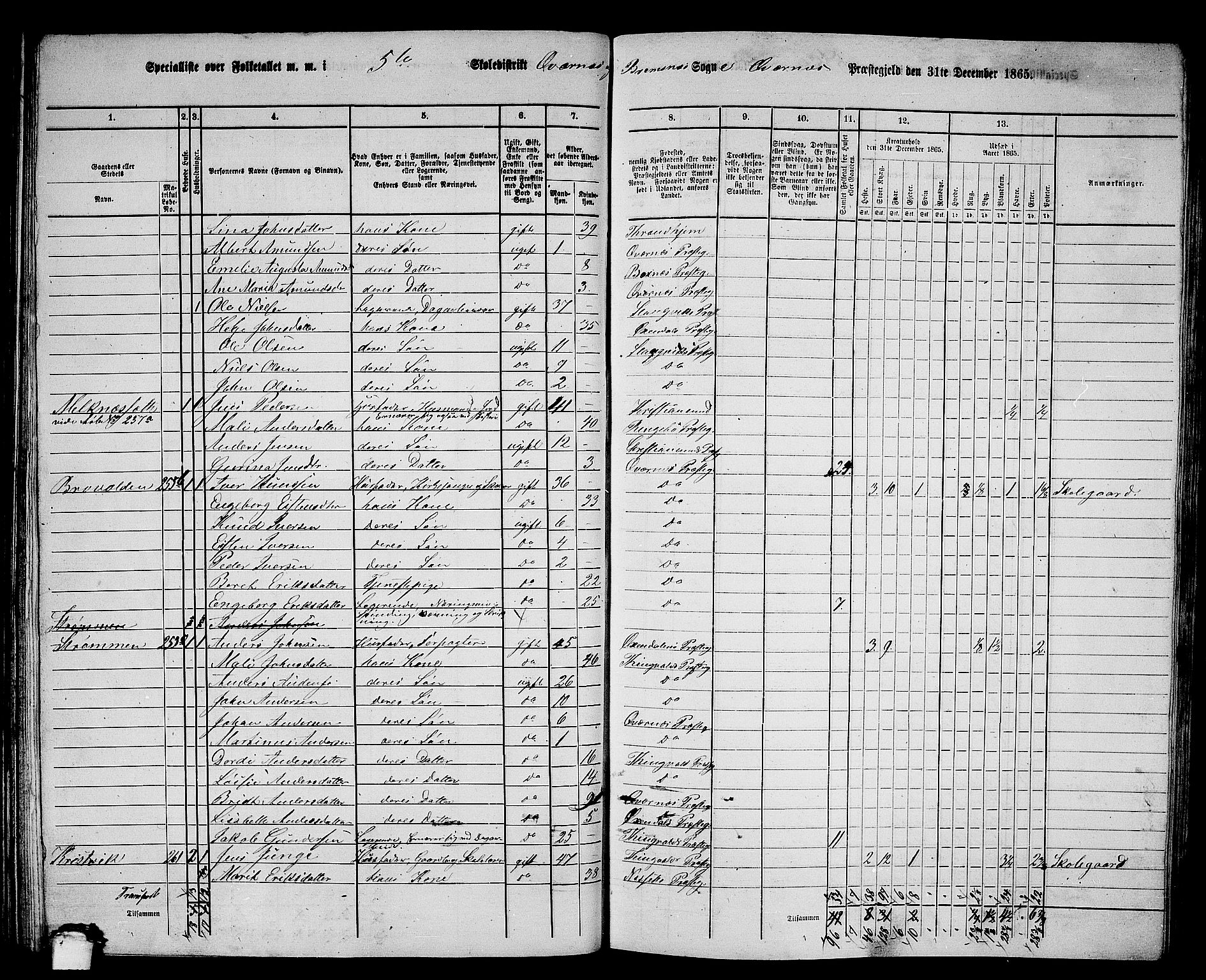 RA, 1865 census for Kvernes, 1865, p. 92