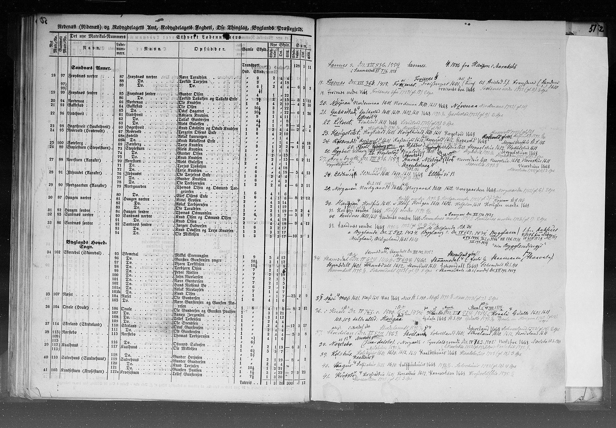 Rygh, AV/RA-PA-0034/F/Fb/L0008: Matrikkelen for 1838 - Nedenes amt (Aust-Agder fylke), 1838, p. 50b