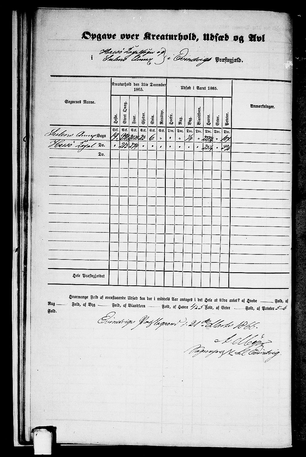 RA, 1865 census for Eivindvik, 1865, p. 15