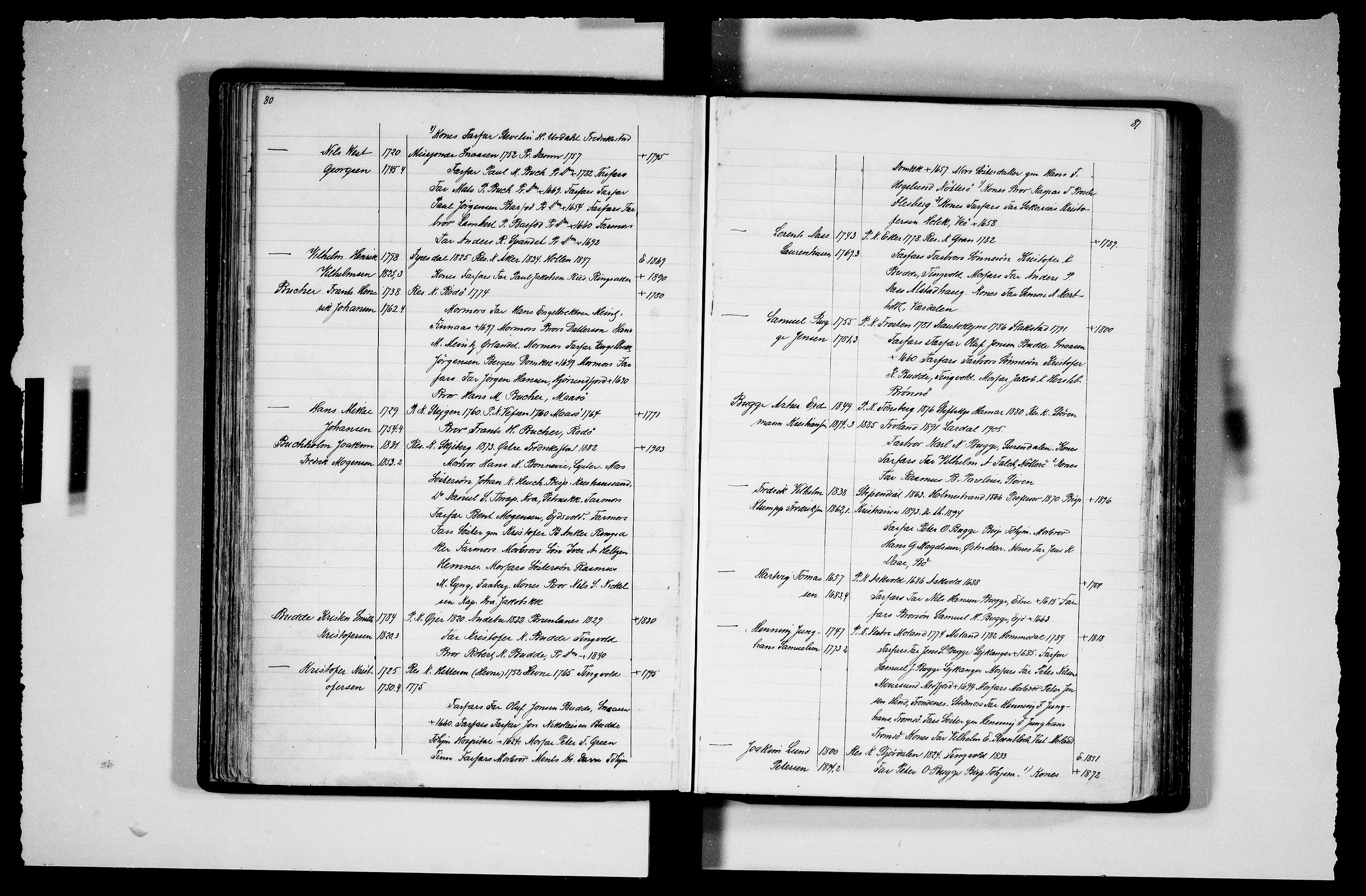 Manuskriptsamlingen, AV/RA-EA-3667/F/L0111b: Schiørn, Fredrik; Den norske kirkes embeter og prester 1700-1900, Prester A-K, 1700-1900, p. 80-81