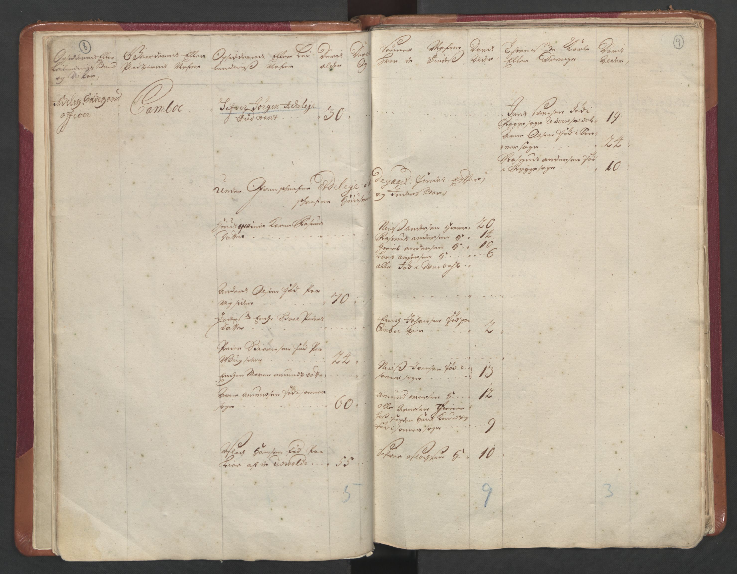 RA, Census (manntall) 1701, no. 1: Moss, Onsøy, Tune og Veme fogderi and Nedre Romerike fogderi, 1701, p. 8-9