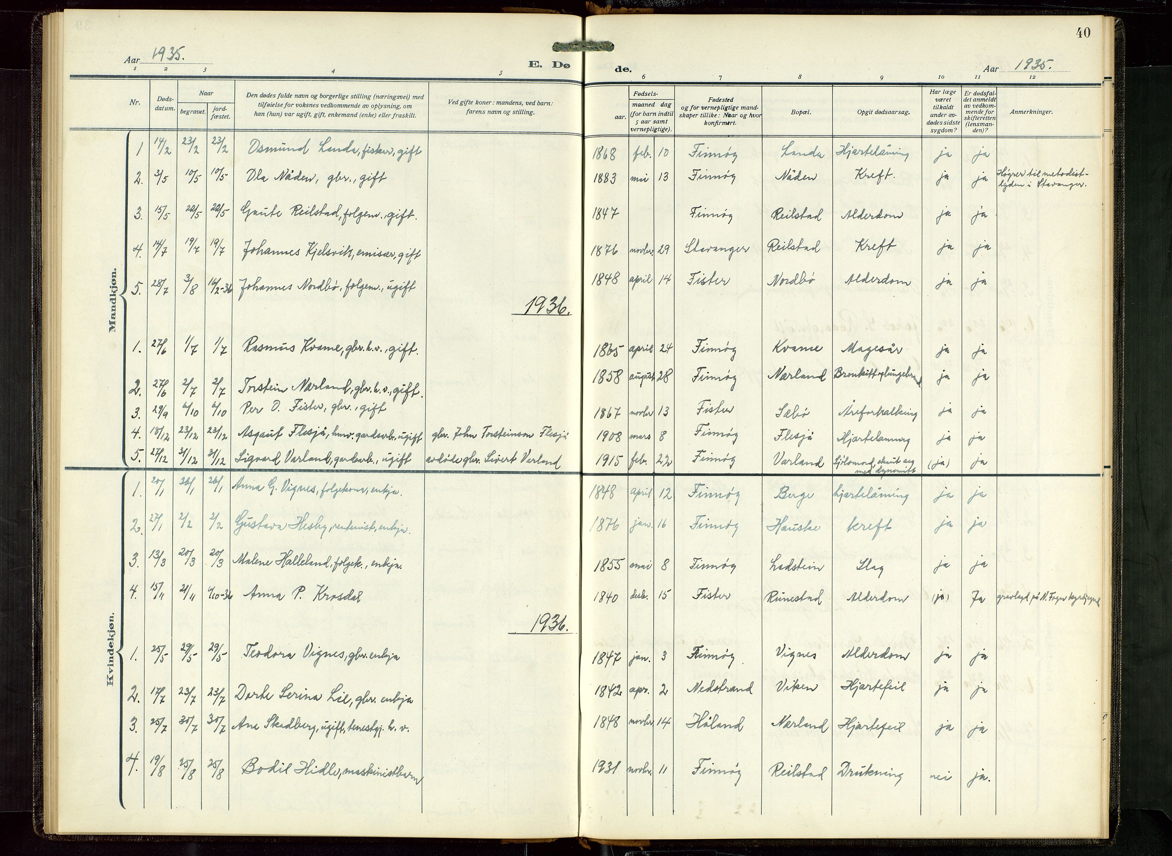 Finnøy sokneprestkontor, SAST/A-101825/H/Ha/Hab/L0008: Parish register (copy) no. B 8, 1935-1946, p. 40