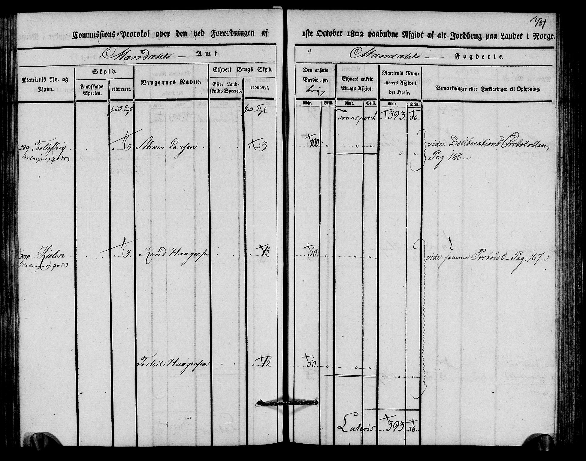 Rentekammeret inntil 1814, Realistisk ordnet avdeling, AV/RA-EA-4070/N/Ne/Nea/L0089: Mandal fogderi. Kommisjonsprotokoll "Nr. 3", for Valle, Spangereid, Konsmo og Vigmostad sogn, 1803, p. 192