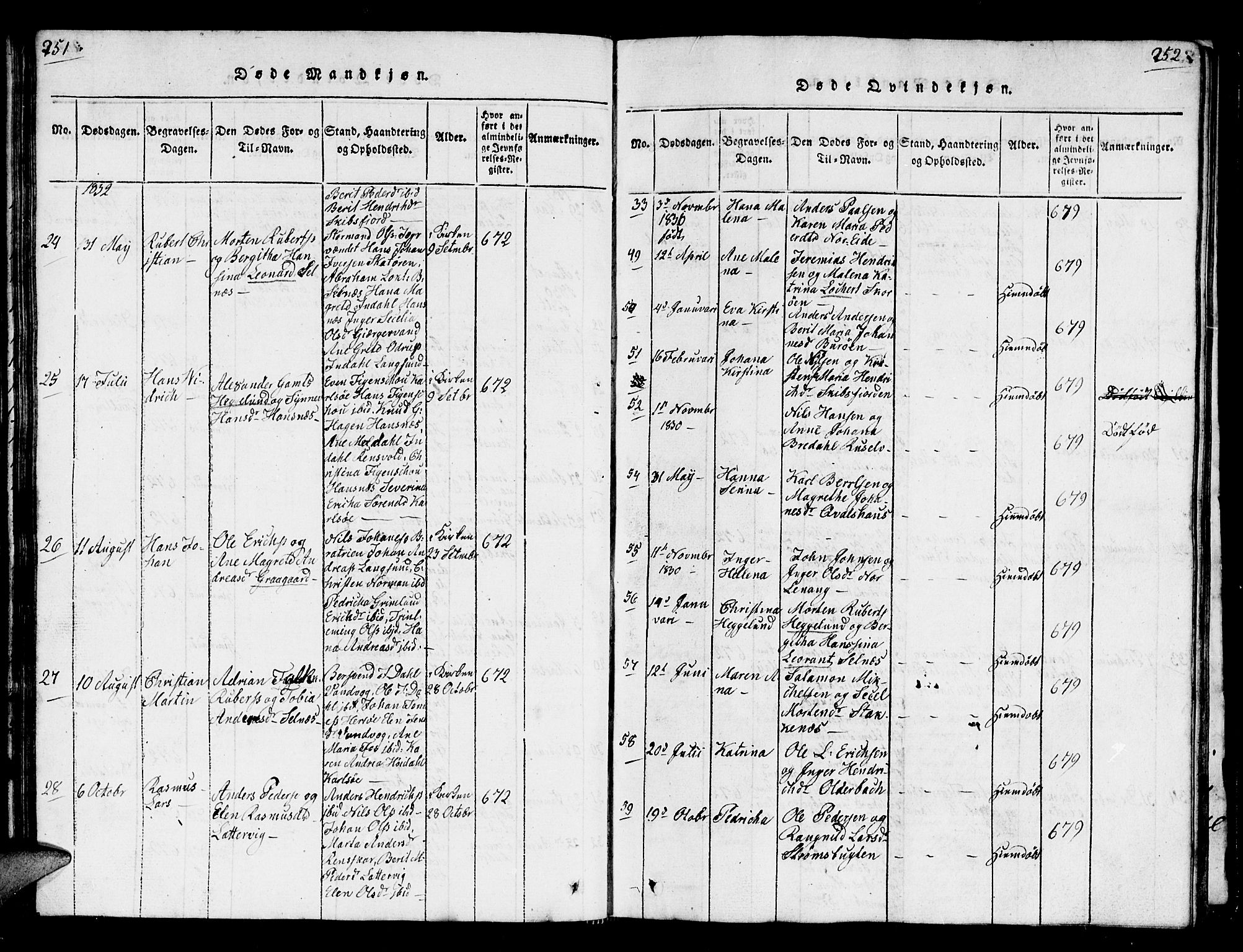 Karlsøy sokneprestembete, AV/SATØ-S-1299/H/Ha/Hab/L0001klokker: Parish register (copy) no. 1, 1821-1840, p. 251-252