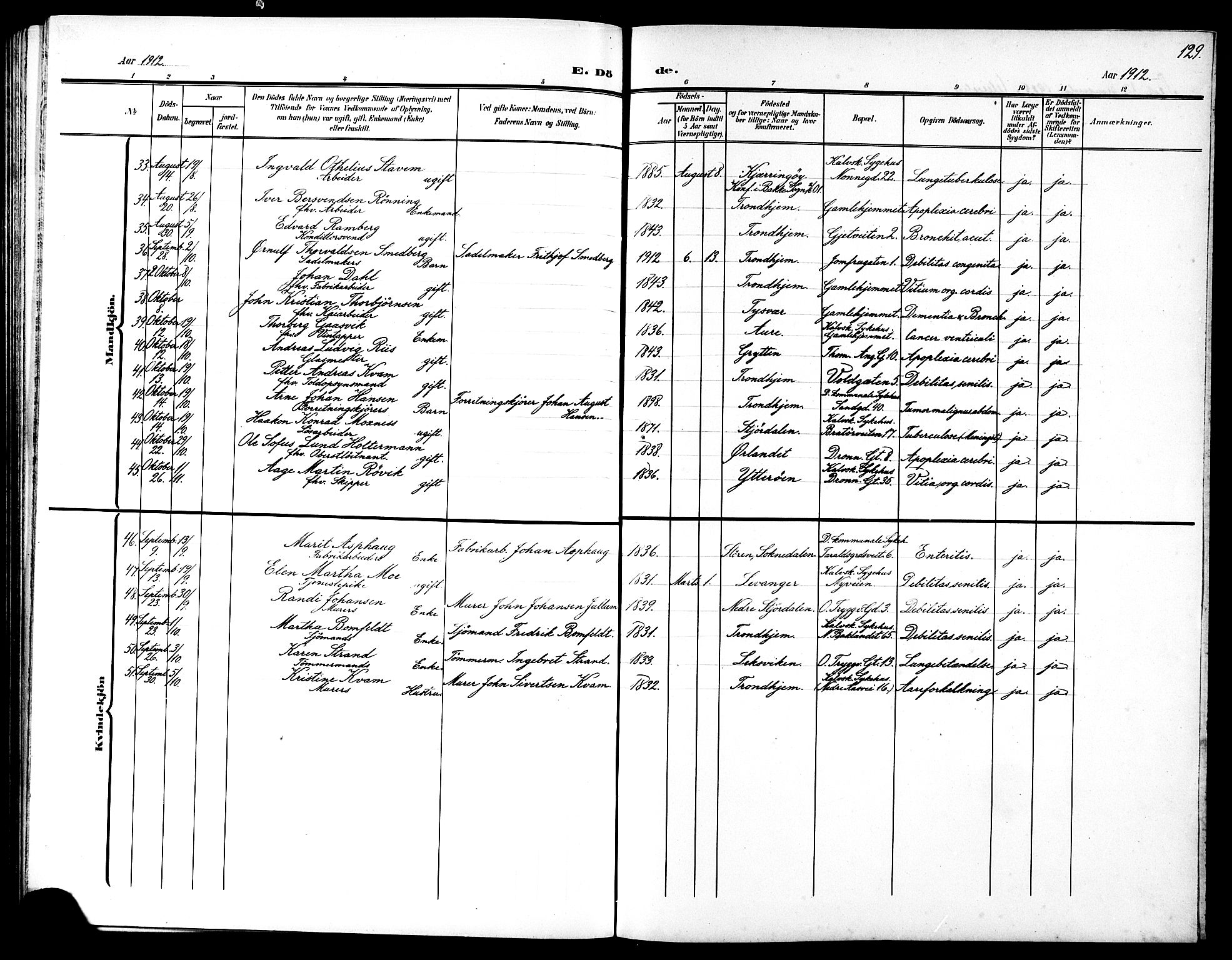 Ministerialprotokoller, klokkerbøker og fødselsregistre - Sør-Trøndelag, SAT/A-1456/602/L0146: Parish register (copy) no. 602C14, 1904-1914, p. 129