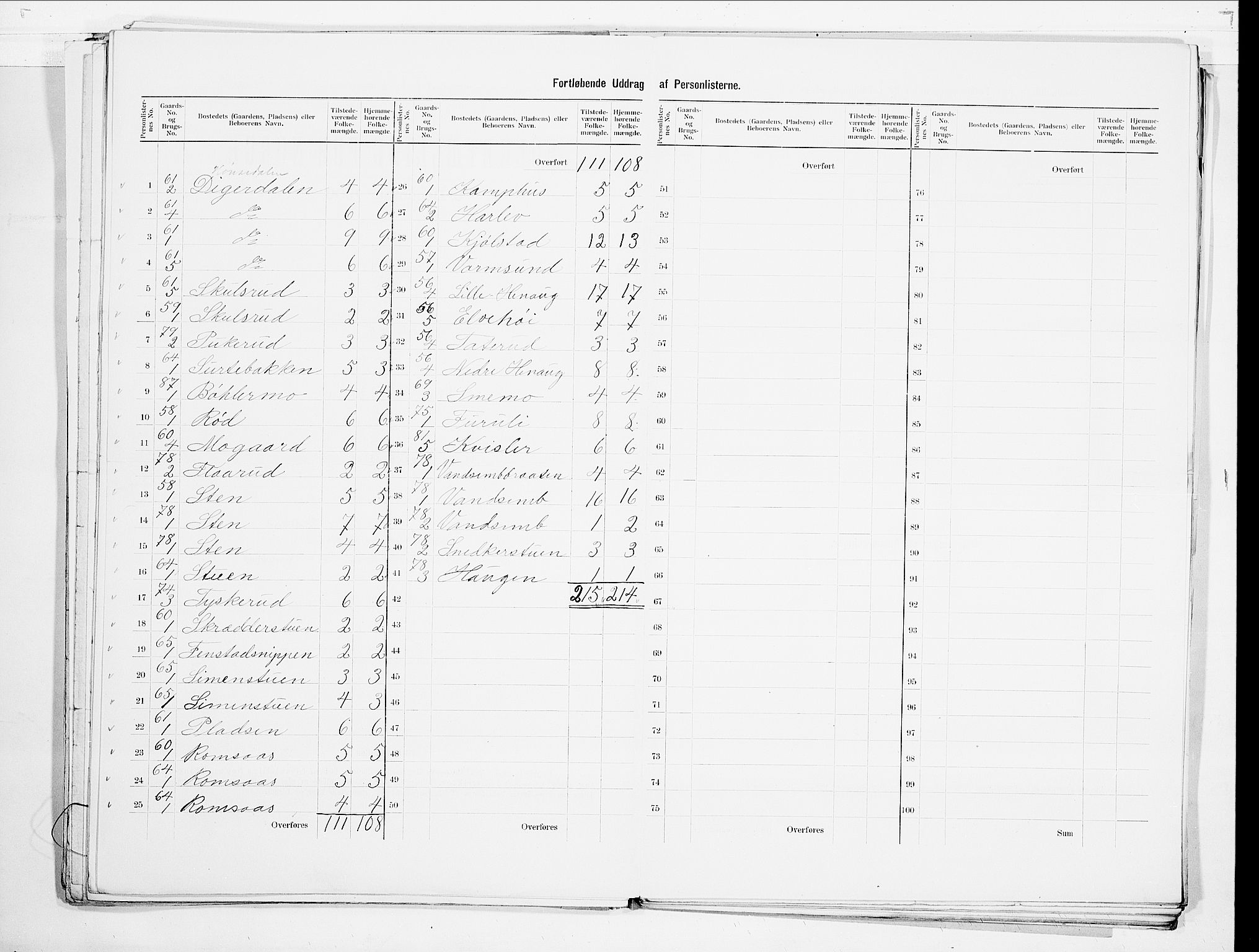 SAO, 1900 census for Nes, 1900, p. 12