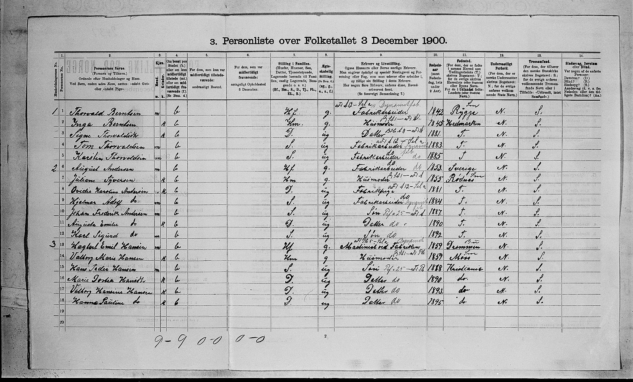RA, 1900 census for Hurum, 1900, p. 149