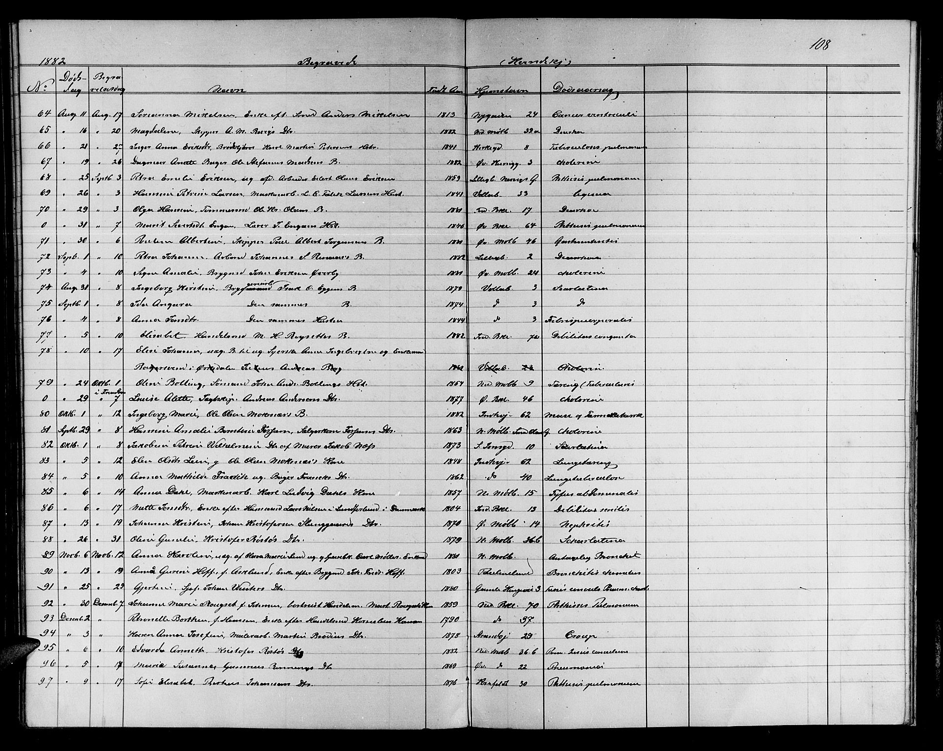 Ministerialprotokoller, klokkerbøker og fødselsregistre - Sør-Trøndelag, AV/SAT-A-1456/604/L0221: Parish register (copy) no. 604C04, 1870-1885, p. 108