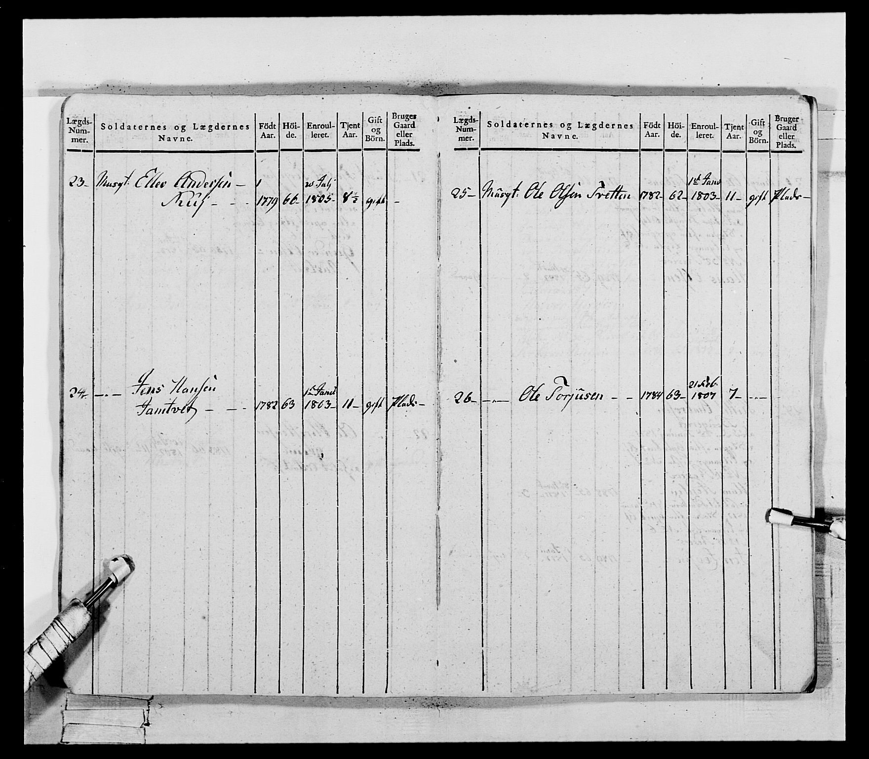 Generalitets- og kommissariatskollegiet, Det kongelige norske kommissariatskollegium, AV/RA-EA-5420/E/Eh/L0118: Telemarkske nasjonale infanteriregiment, 1814, p. 85