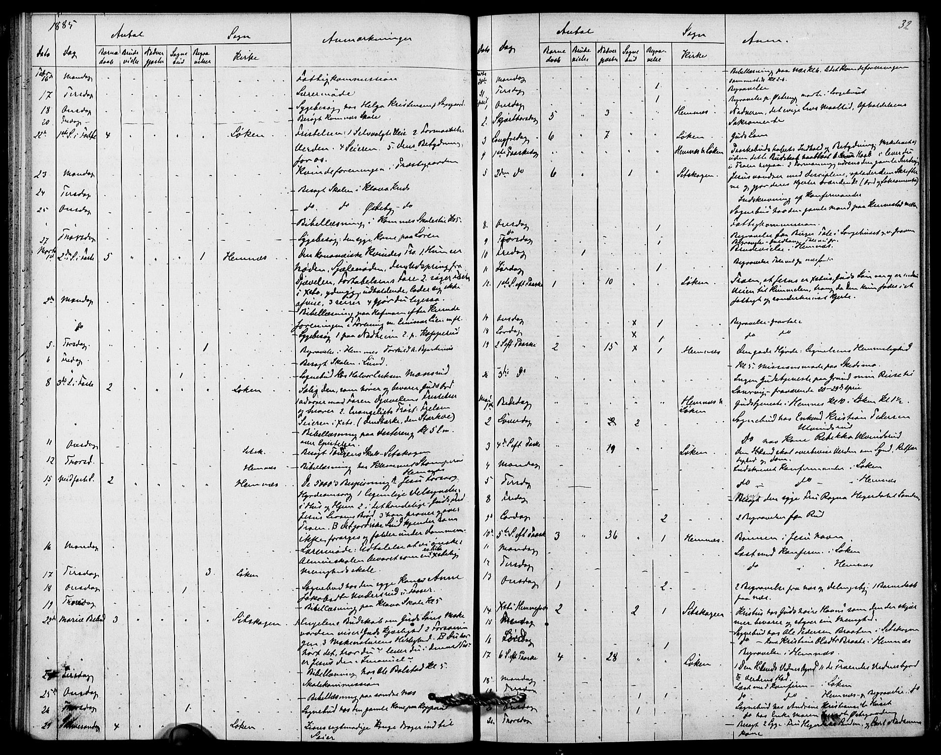 Høland prestekontor Kirkebøker, AV/SAO-A-10346a/I/Ia/L0001: Diary records no. I 1, 1877-1886, p. 32