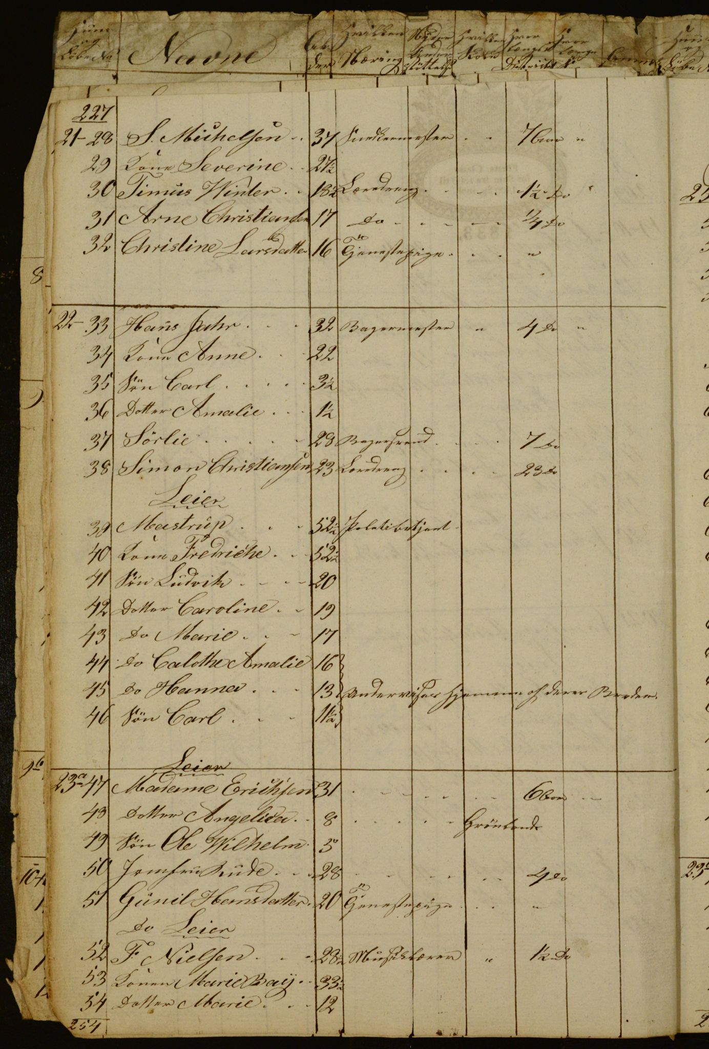 OBA, Census for Aker 1834, 1834