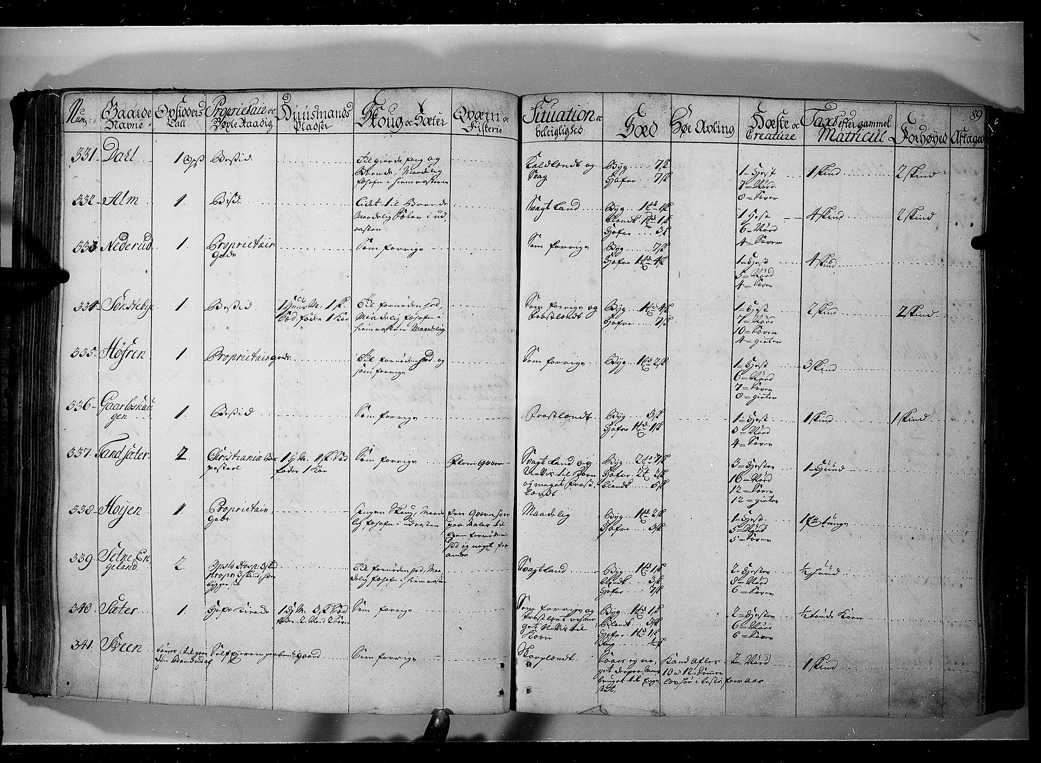 Rentekammeret inntil 1814, Realistisk ordnet avdeling, AV/RA-EA-4070/N/Nb/Nbf/L0104: Hadeland, Toten og Valdres eksaminasjonsprotokoll, 1723, p. 88b-89a