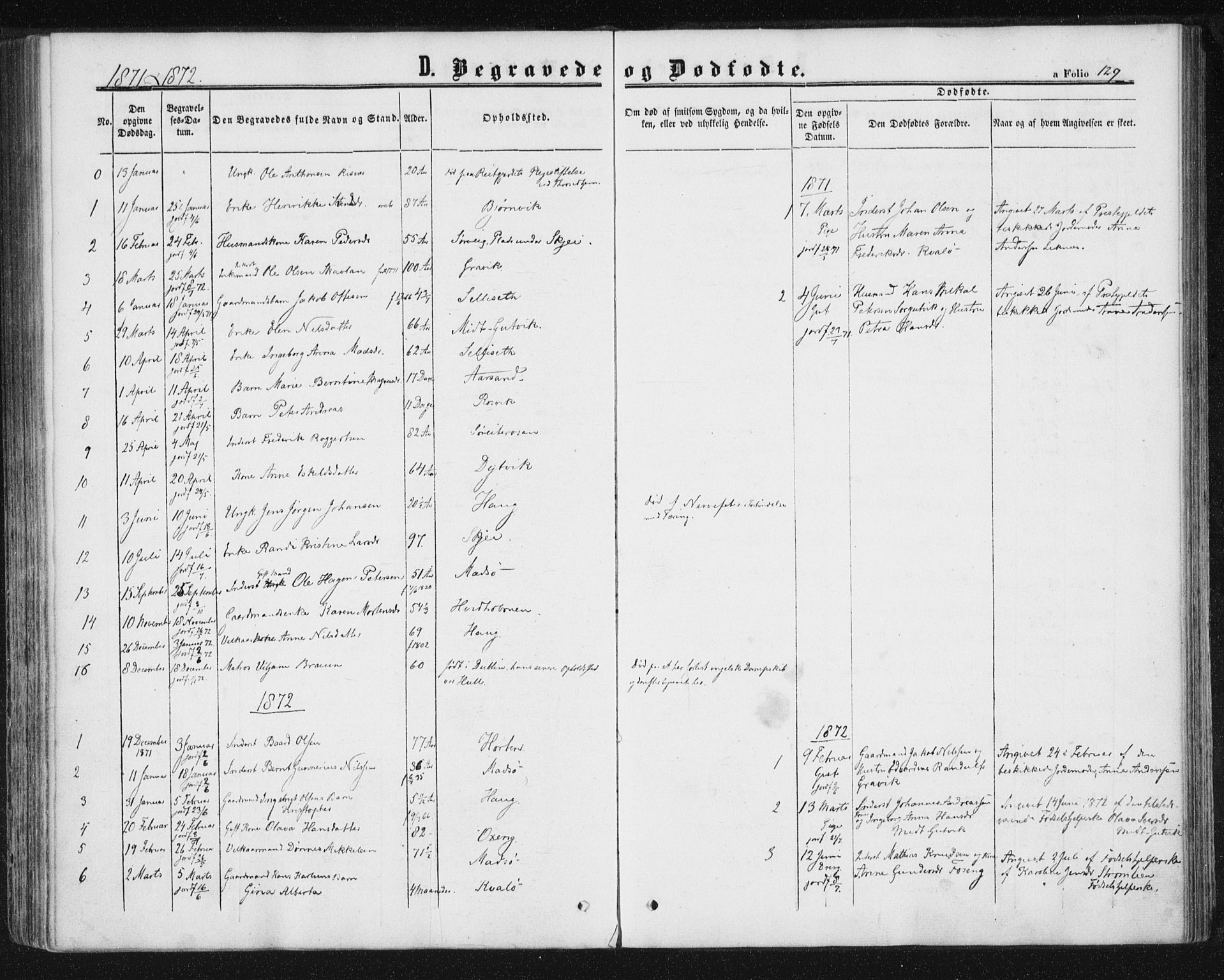 Ministerialprotokoller, klokkerbøker og fødselsregistre - Nord-Trøndelag, SAT/A-1458/788/L0696: Parish register (official) no. 788A03, 1863-1877, p. 129