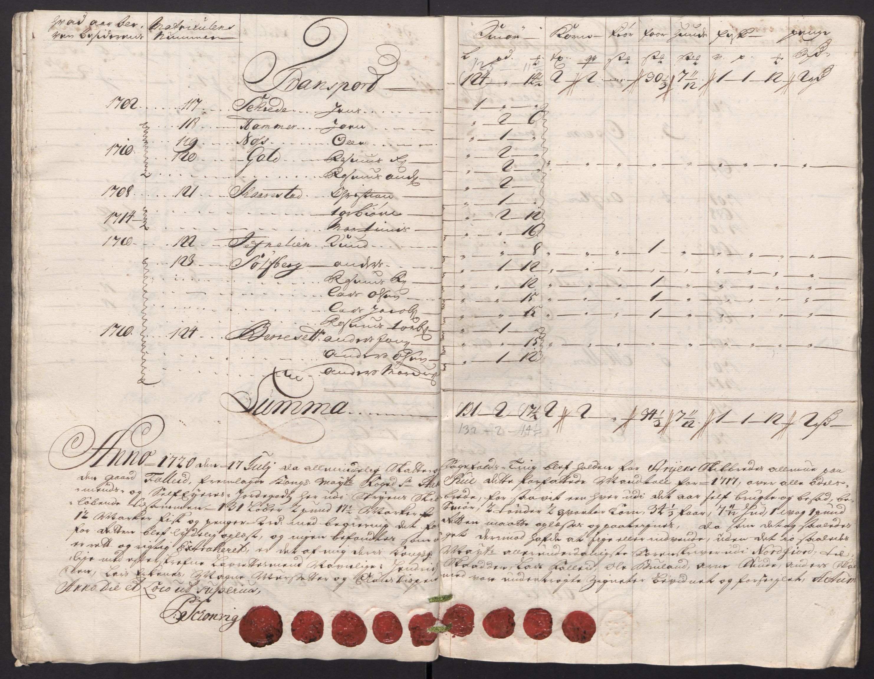 Rentekammeret inntil 1814, Reviderte regnskaper, Fogderegnskap, AV/RA-EA-4092/R53/L3441: Fogderegnskap Sunn- og Nordfjord, 1717-1718, p. 225