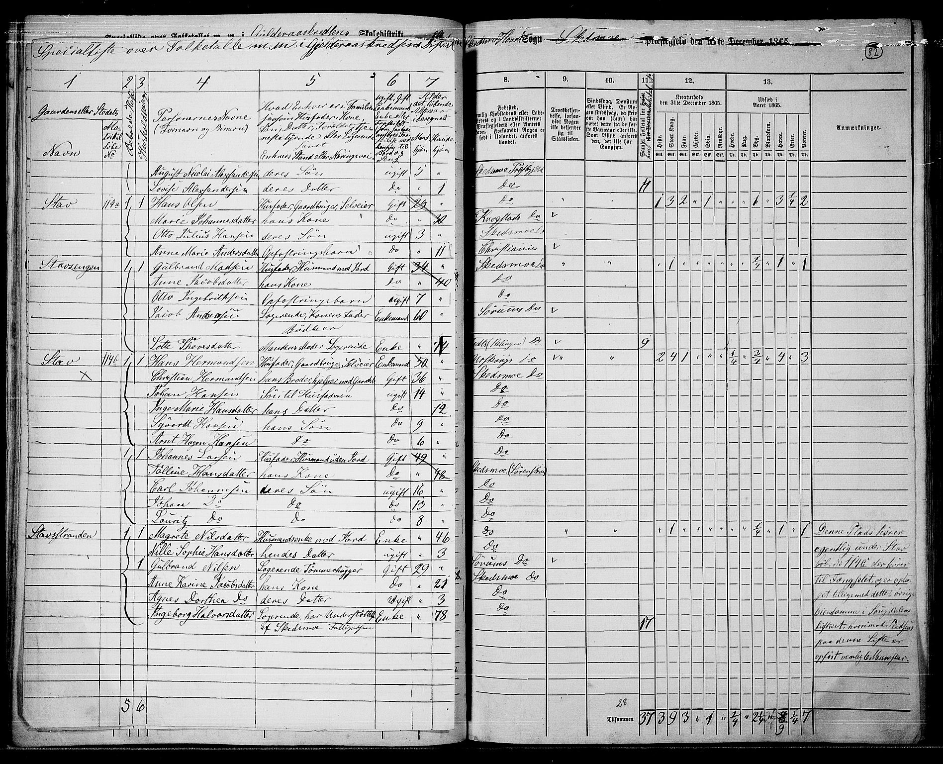 RA, 1865 census for Skedsmo, 1865, p. 77