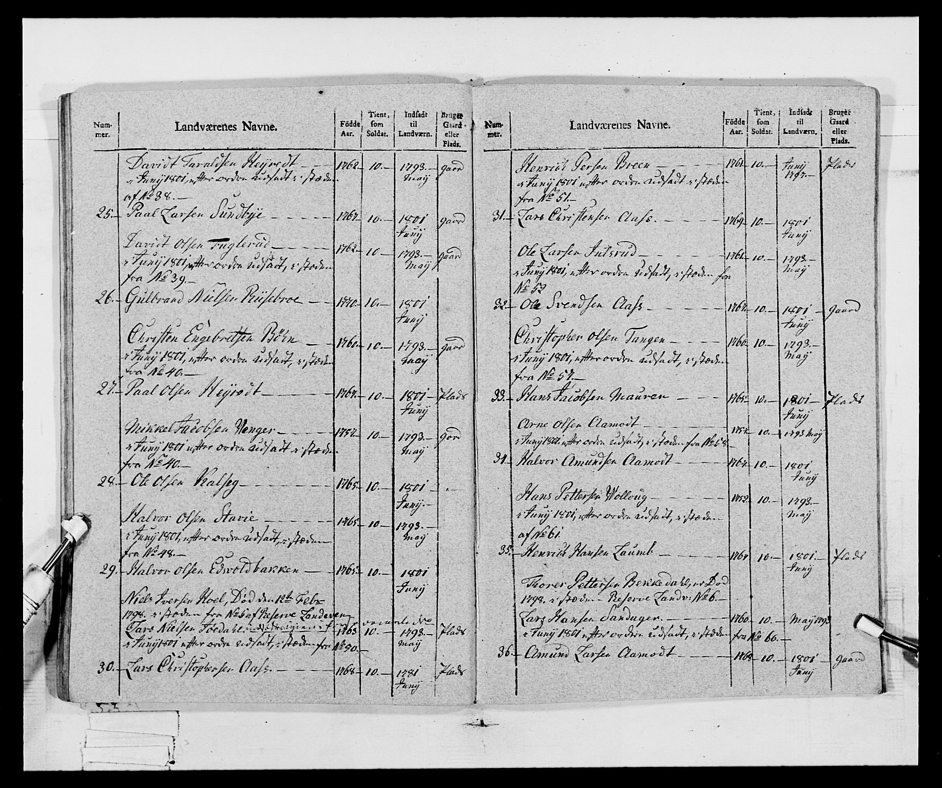 Generalitets- og kommissariatskollegiet, Det kongelige norske kommissariatskollegium, AV/RA-EA-5420/E/Eh/L0068: Opplandske nasjonale infanteriregiment, 1802-1805, p. 332