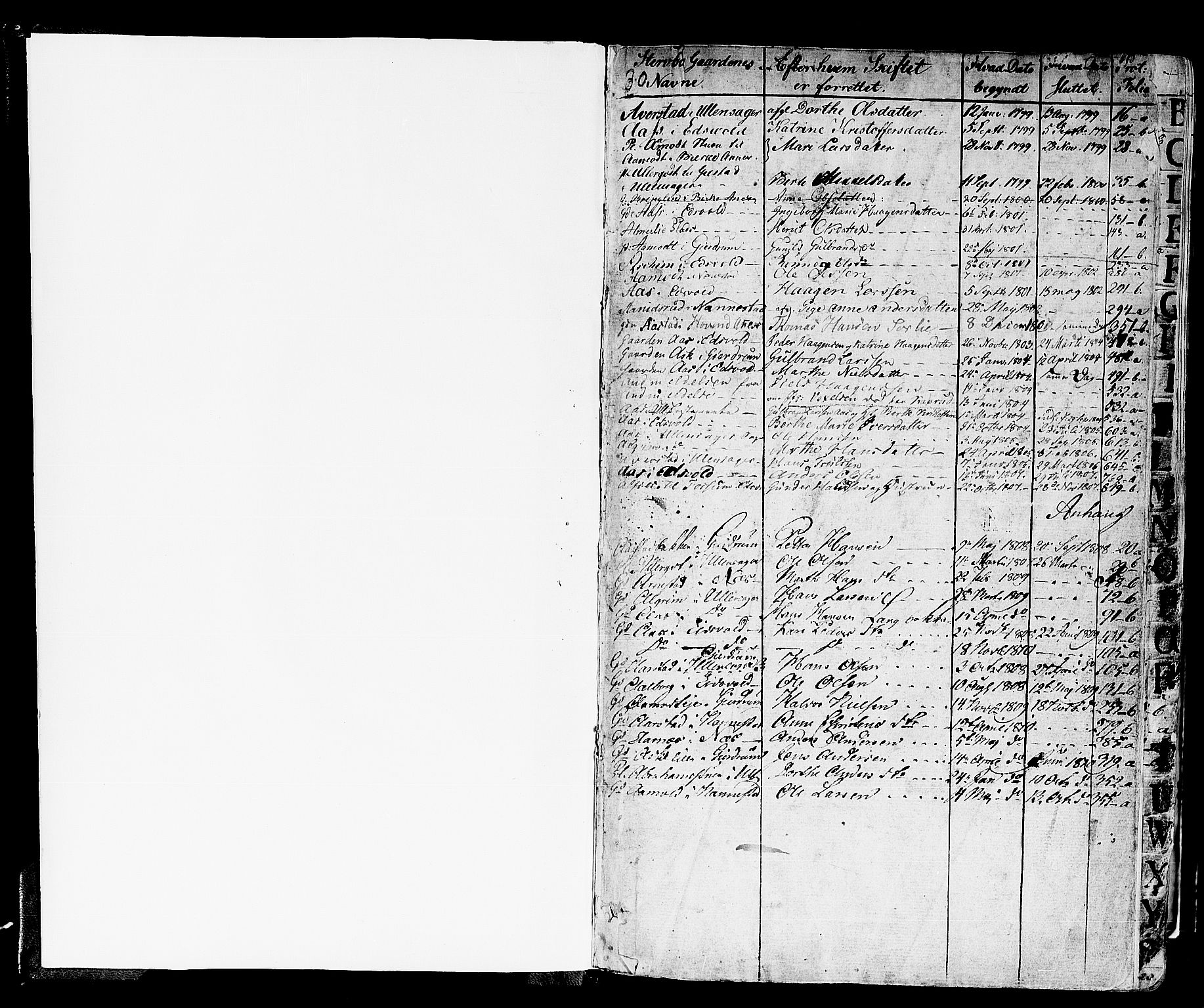 Øvre Romerike sorenskriveri, AV/SAO-A-10649/H/Hb/L0014: Skifteprotokoll nr. 14, 1798-1808