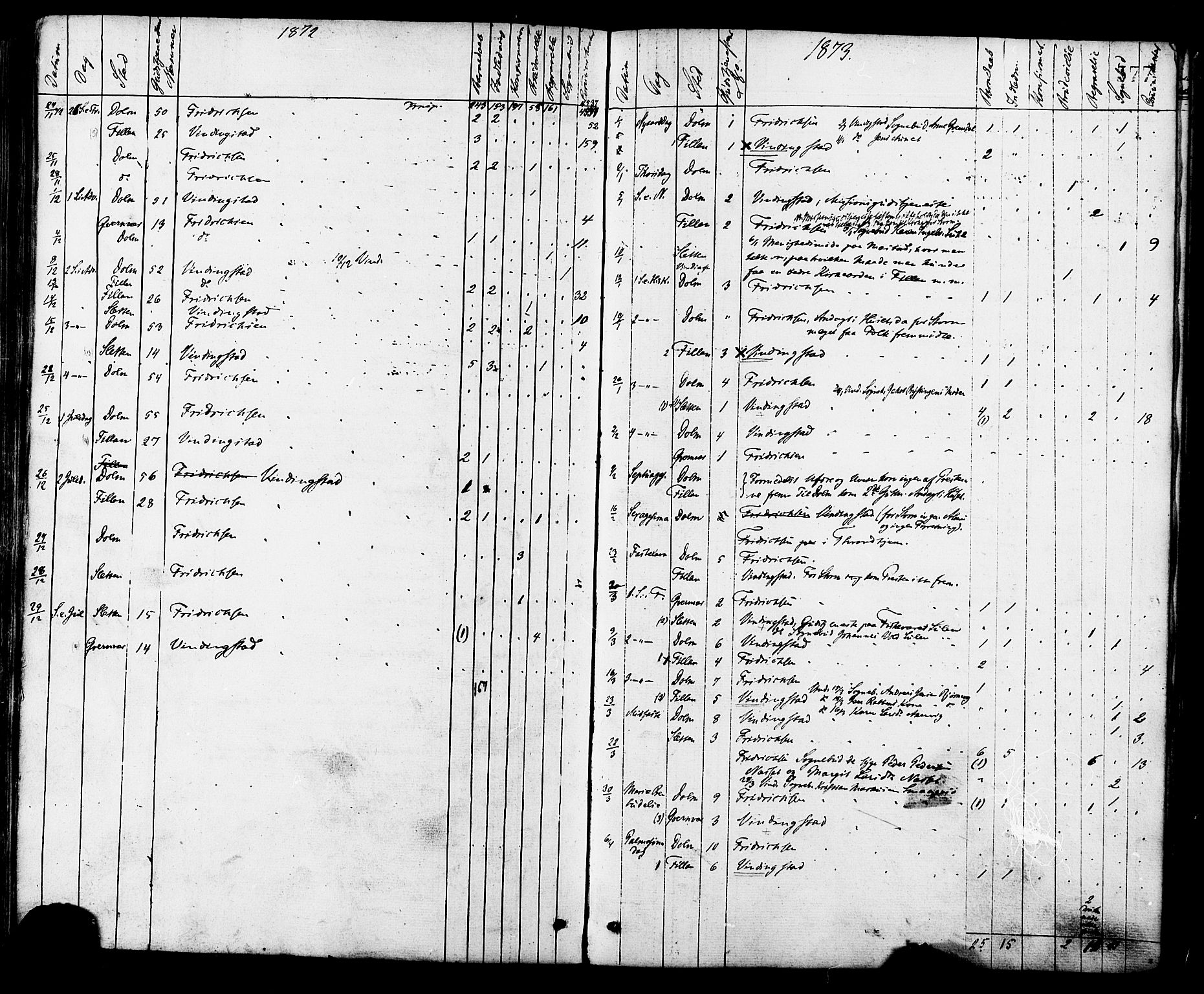 Ministerialprotokoller, klokkerbøker og fødselsregistre - Sør-Trøndelag, SAT/A-1456/634/L0532: Parish register (official) no. 634A08, 1871-1881, p. 577