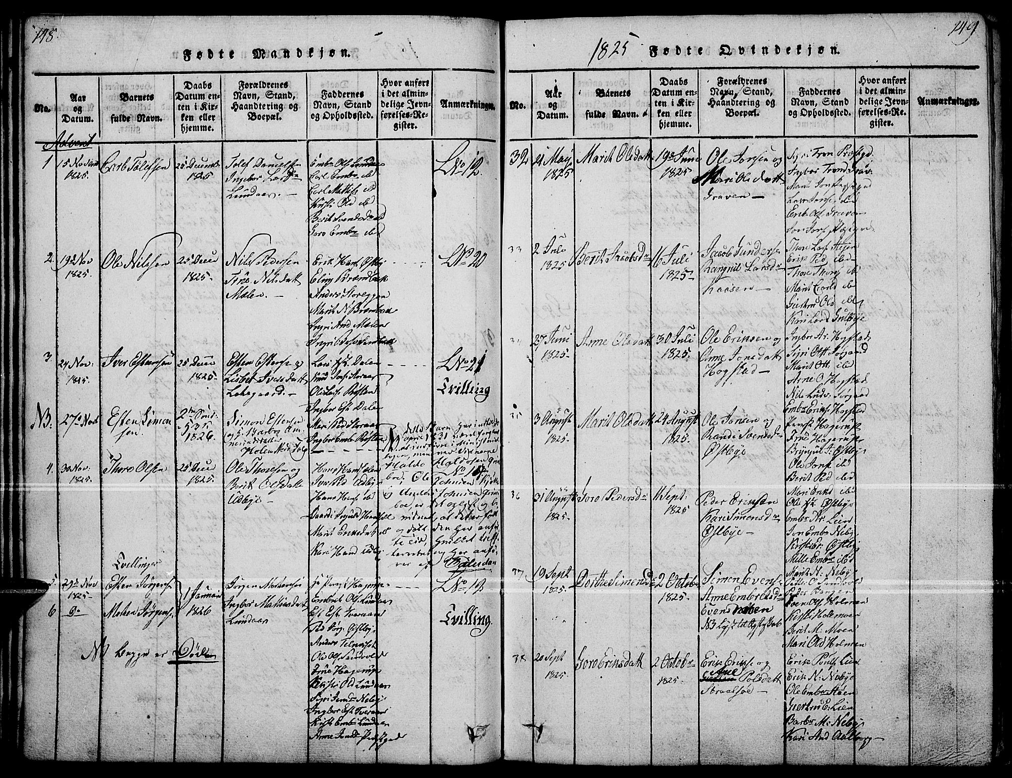 Tynset prestekontor, SAH/PREST-058/H/Ha/Haa/L0018: Parish register (official) no. 18, 1815-1829, p. 148-149