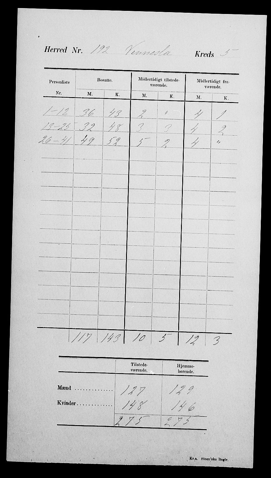 SAK, 1900 census for Vennesla, 1900, p. 9
