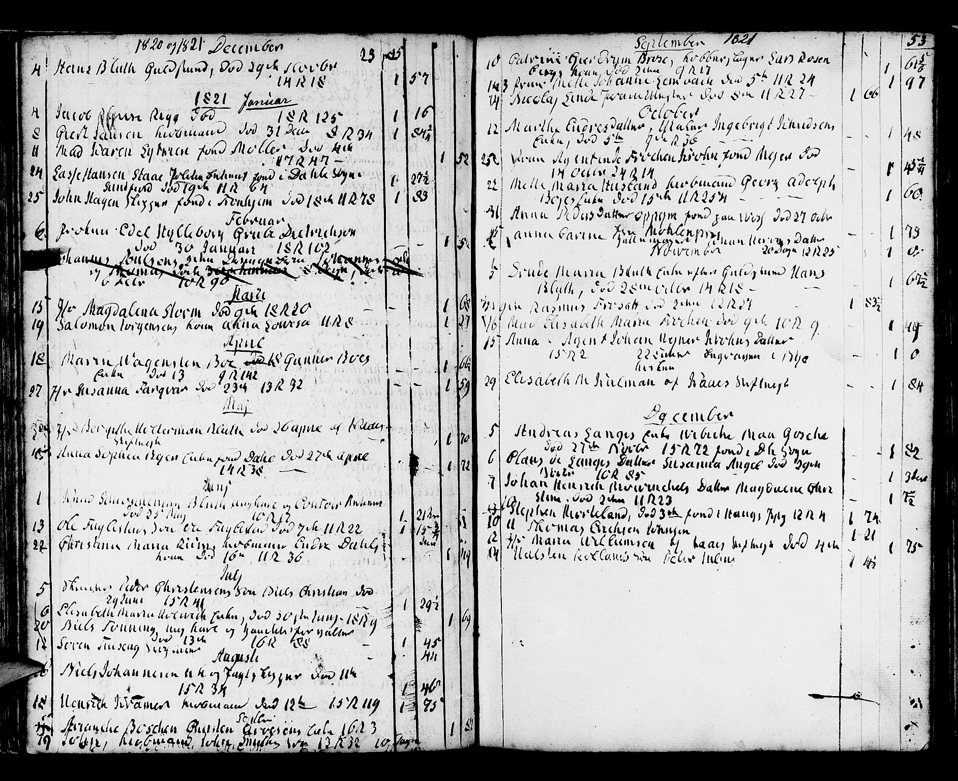 Domkirken sokneprestembete, SAB/A-74801/H/Haa/L0009: Parish register (official) no. A 9, 1776-1821, p. 53