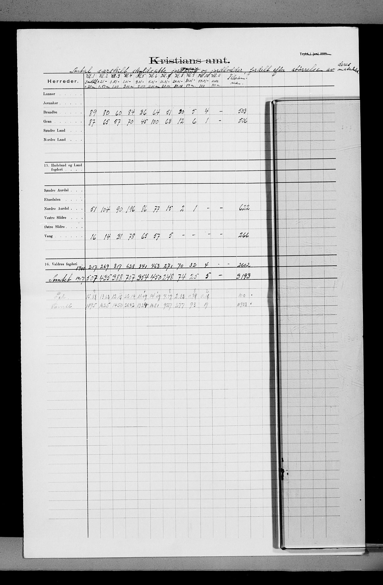 Statistisk sentralbyrå, Næringsøkonomiske emner, Generelt - Amtmennenes femårsberetninger, AV/RA-S-2233/F/Fa/L0116: --, 1906-1915, p. 179