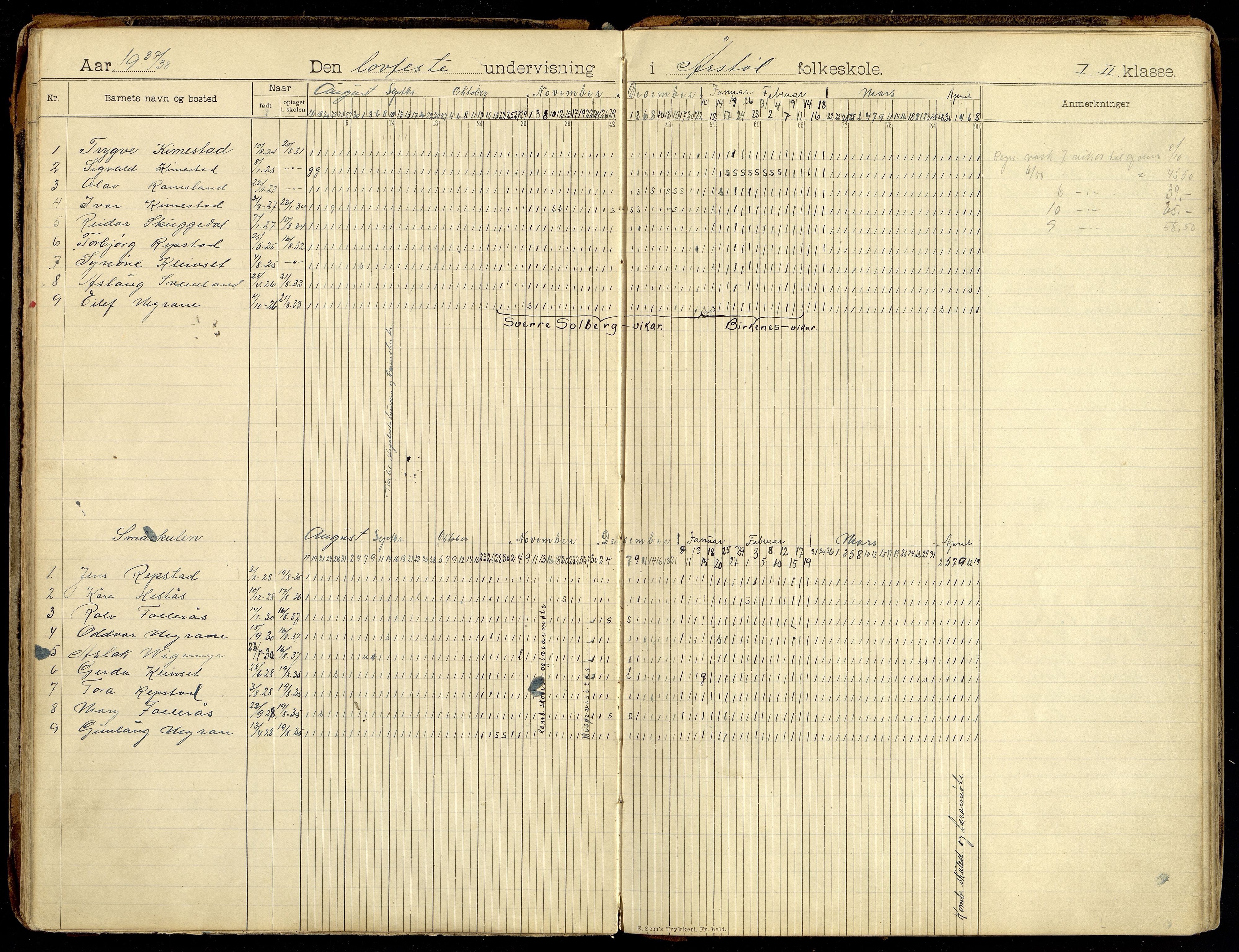 Søgne kommune - Årstøl, ARKSOR/1018SØ568/I/L0001: Dagbok for Årstøl (d), 1896-1956, p. 118-119