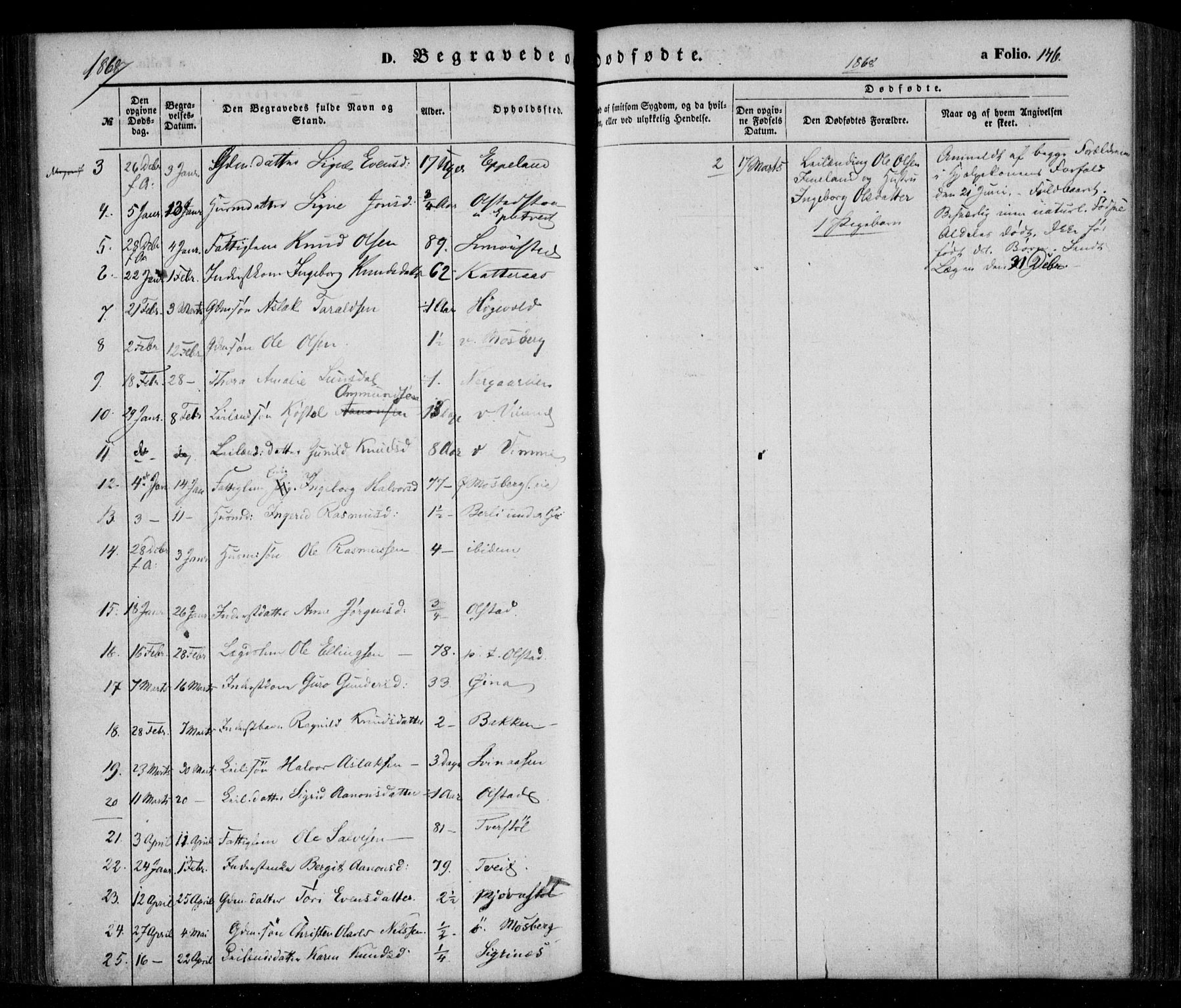 Åmli sokneprestkontor, SAK/1111-0050/F/Fa/Fac/L0008: Parish register (official) no. A 8, 1852-1869, p. 146