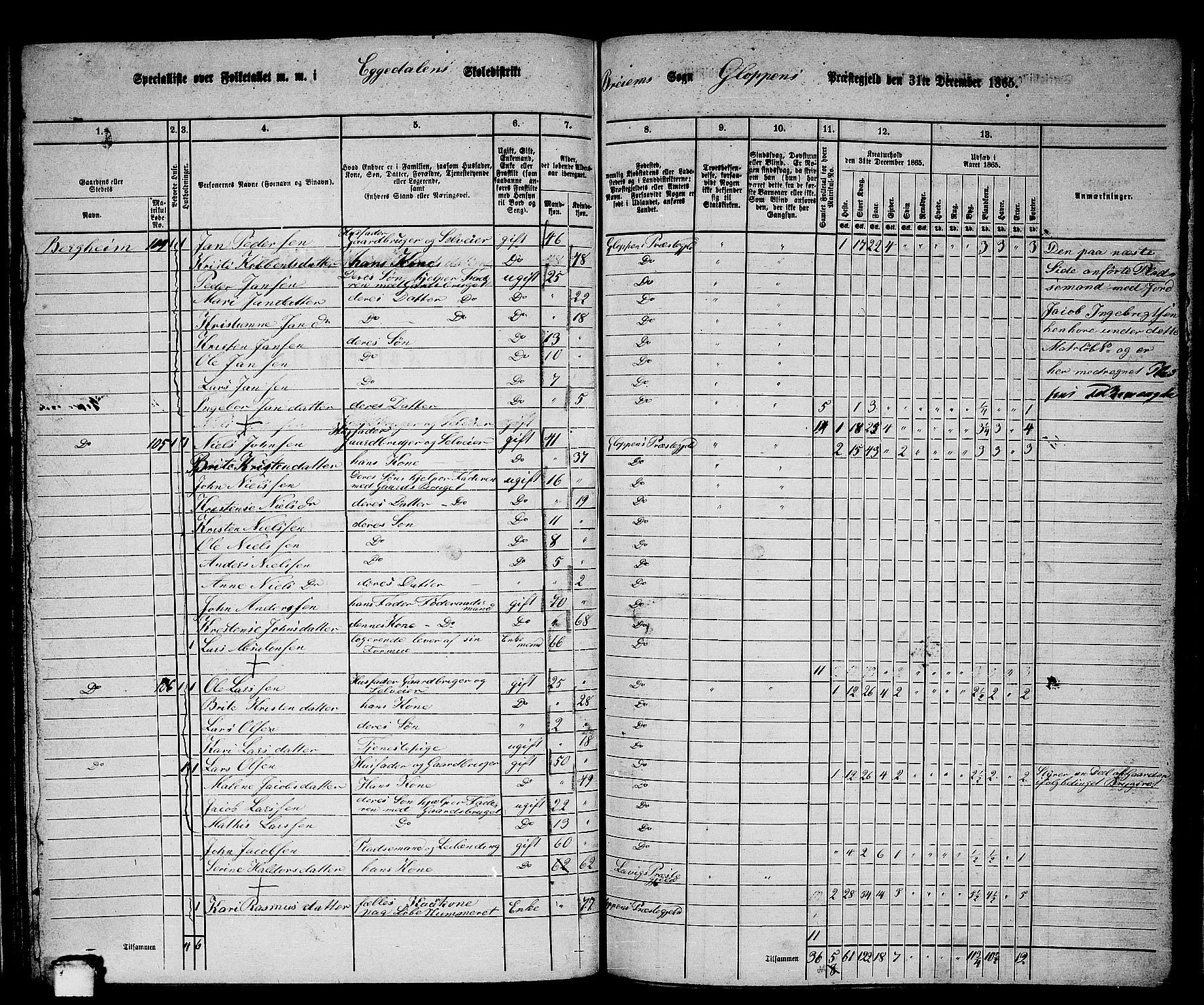 RA, 1865 census for Gloppen, 1865, p. 163