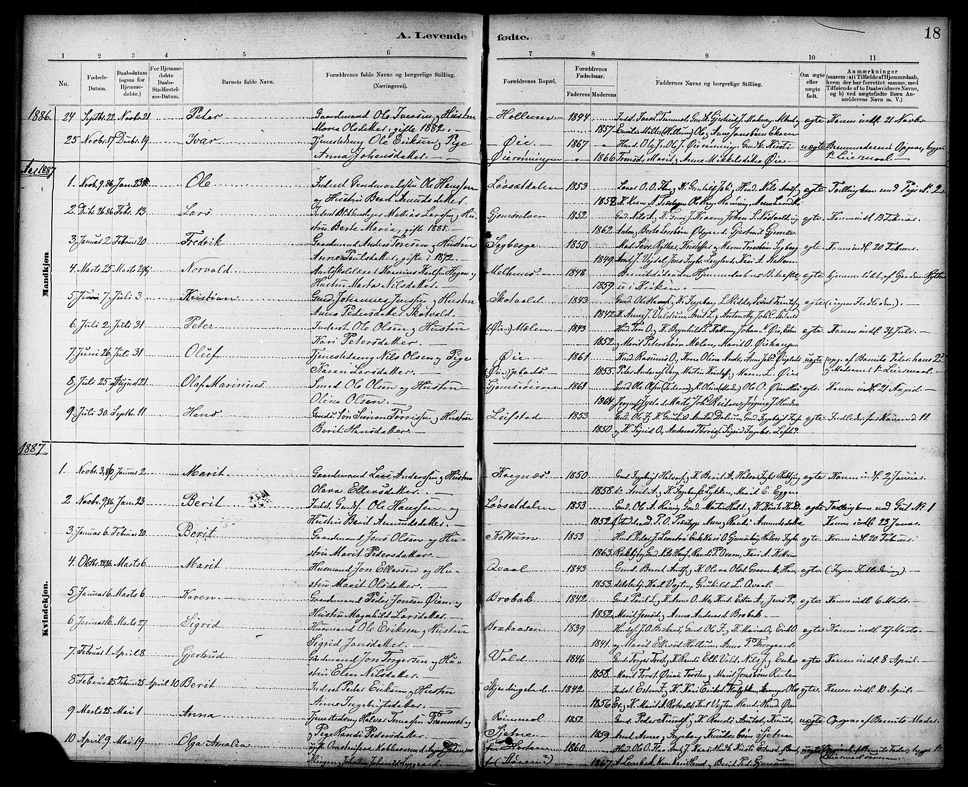 Ministerialprotokoller, klokkerbøker og fødselsregistre - Sør-Trøndelag, SAT/A-1456/691/L1094: Parish register (copy) no. 691C05, 1879-1911, p. 18