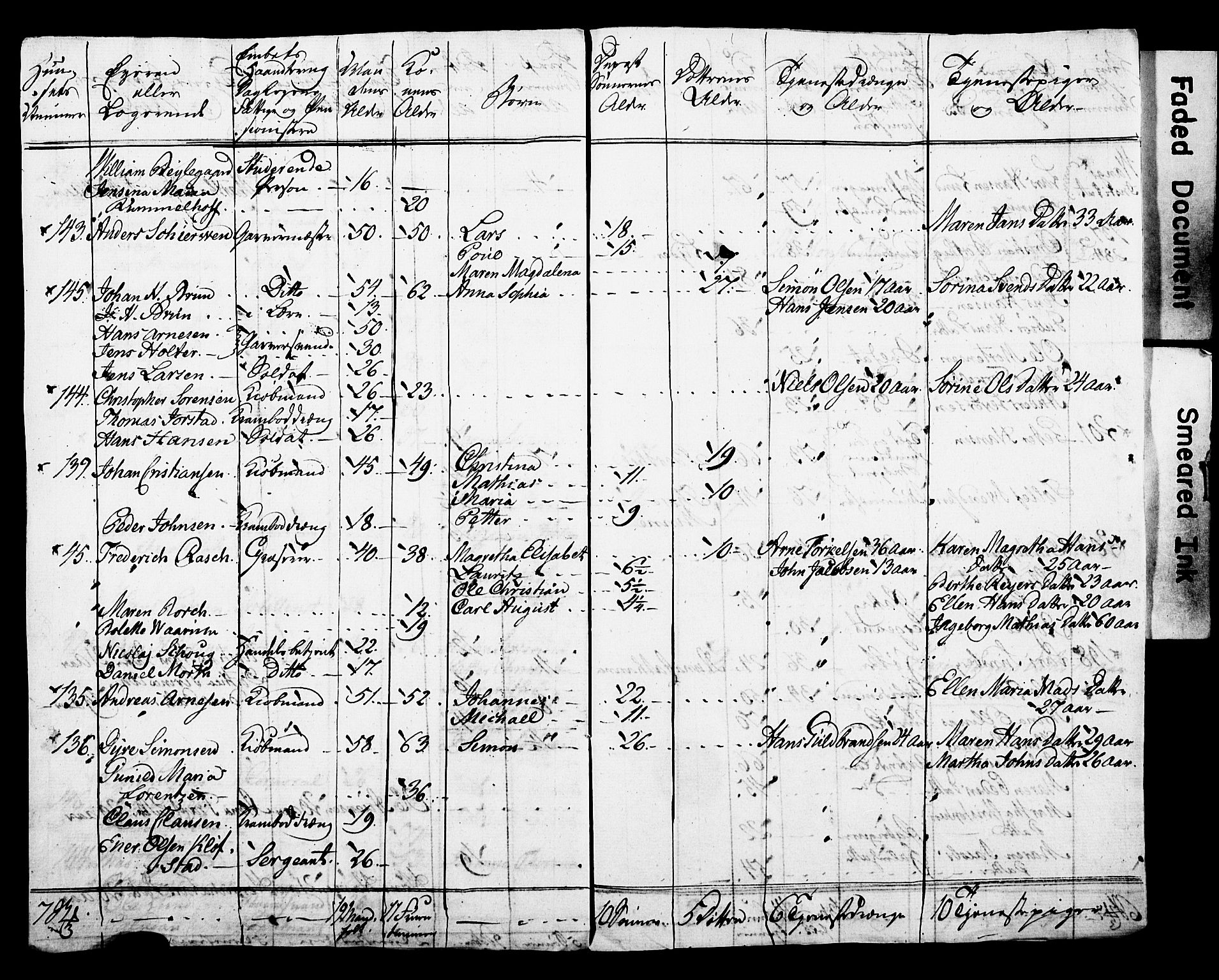 SAO, Census 1815 for Kristiania, 1815, p. 165