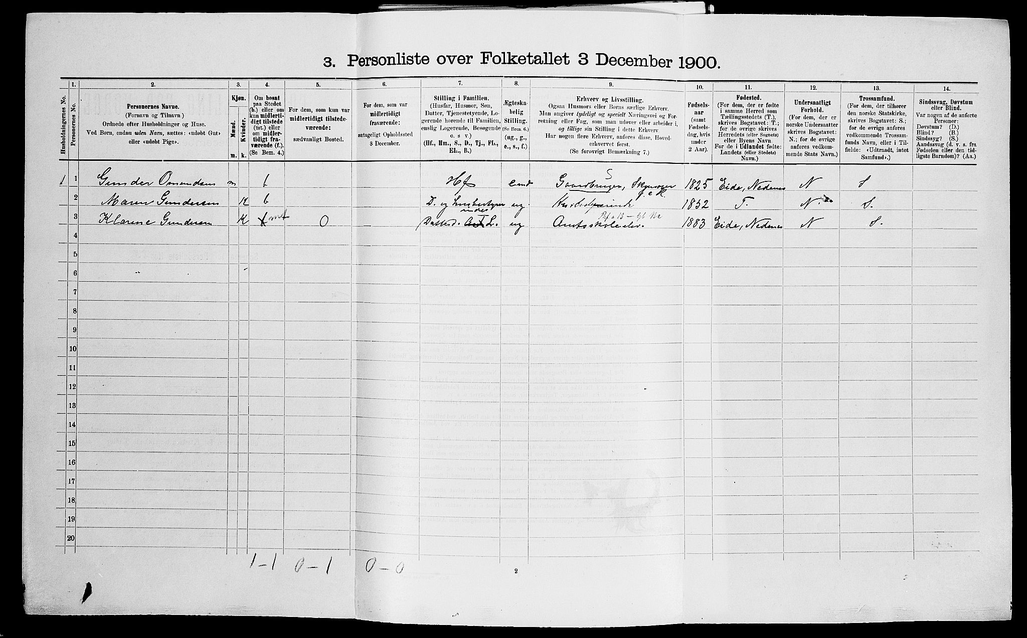 SAK, 1900 census for Landvik, 1900, p. 131