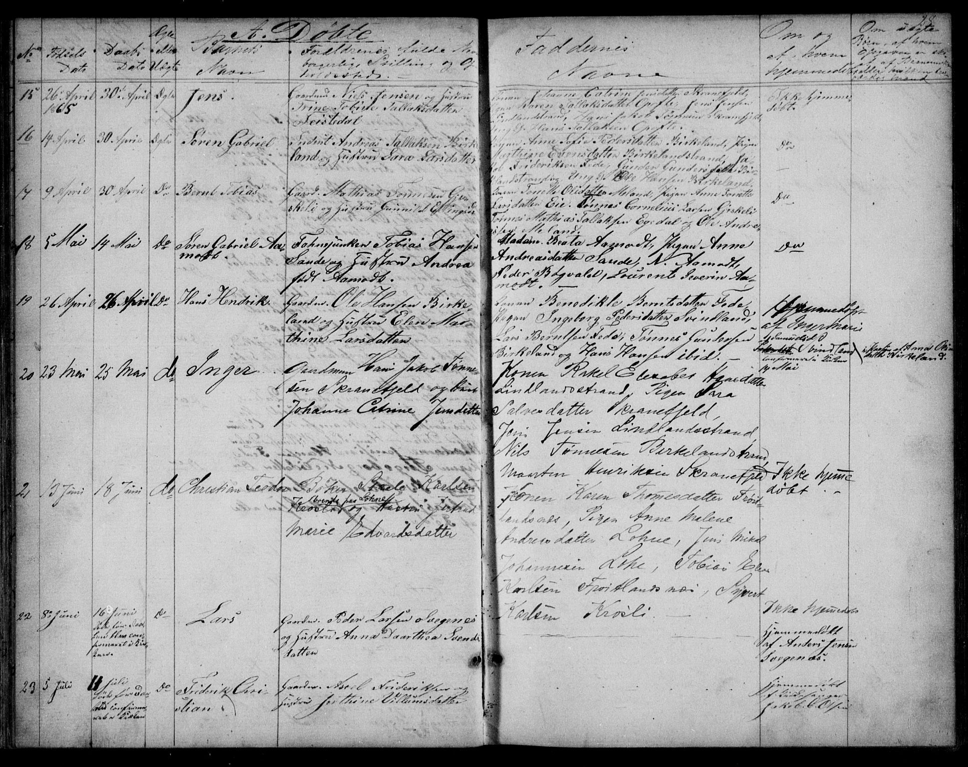 Kvinesdal sokneprestkontor, AV/SAK-1111-0026/F/Fb/Fba/L0003: Parish register (copy) no. B 3, 1858-1893, p. 28