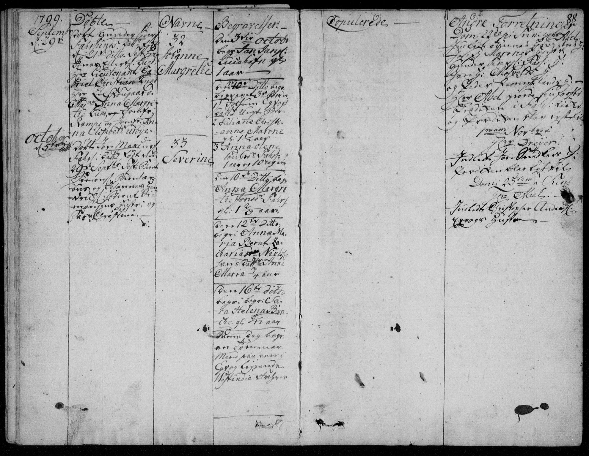 Farsund sokneprestkontor, AV/SAK-1111-0009/F/Fa/L0001: Parish register (official) no. A 1, 1784-1815, p. 88