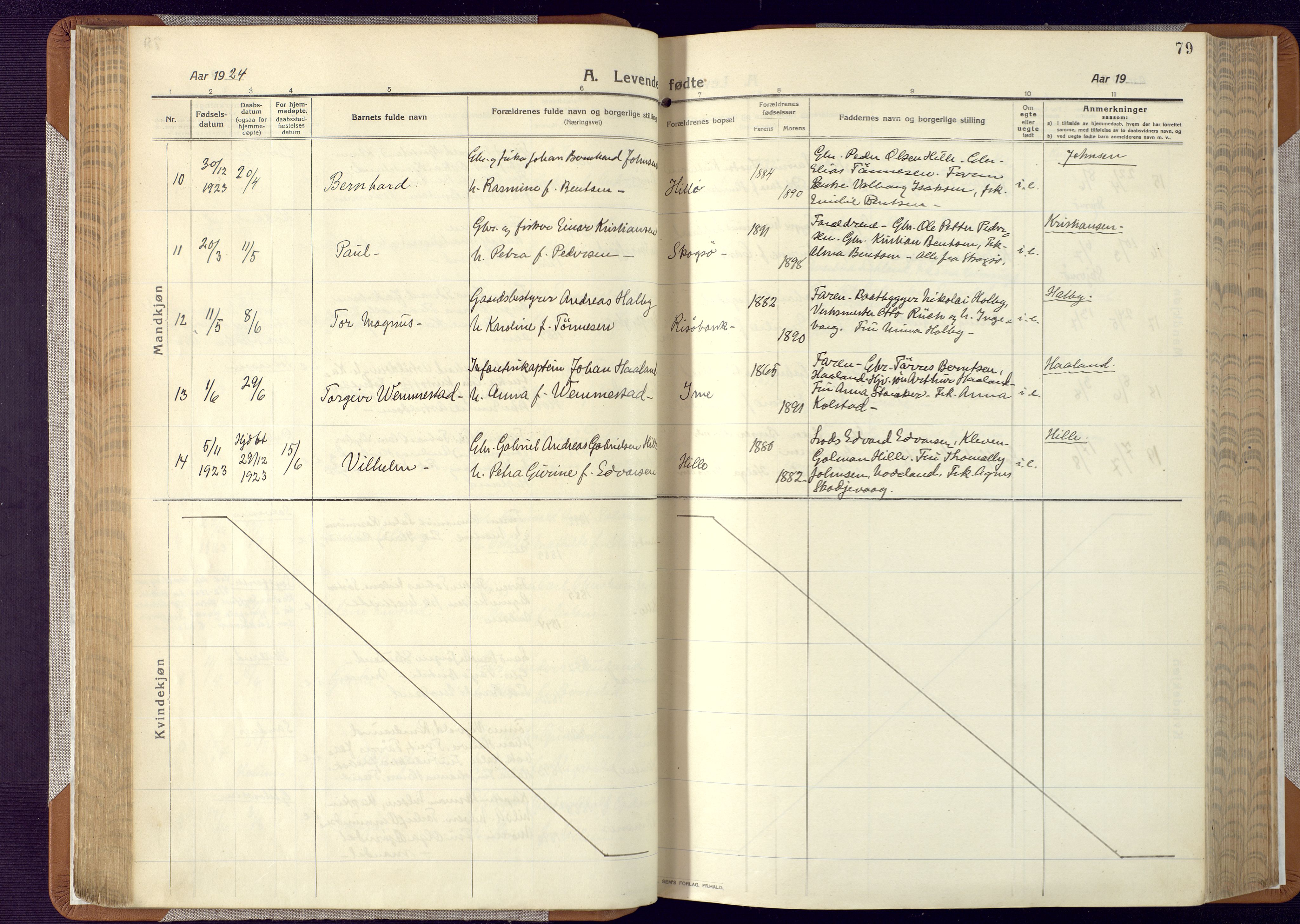 Mandal sokneprestkontor, AV/SAK-1111-0030/F/Fa/Faa/L0022: Parish register (official) no. A 22, 1913-1925, p. 79