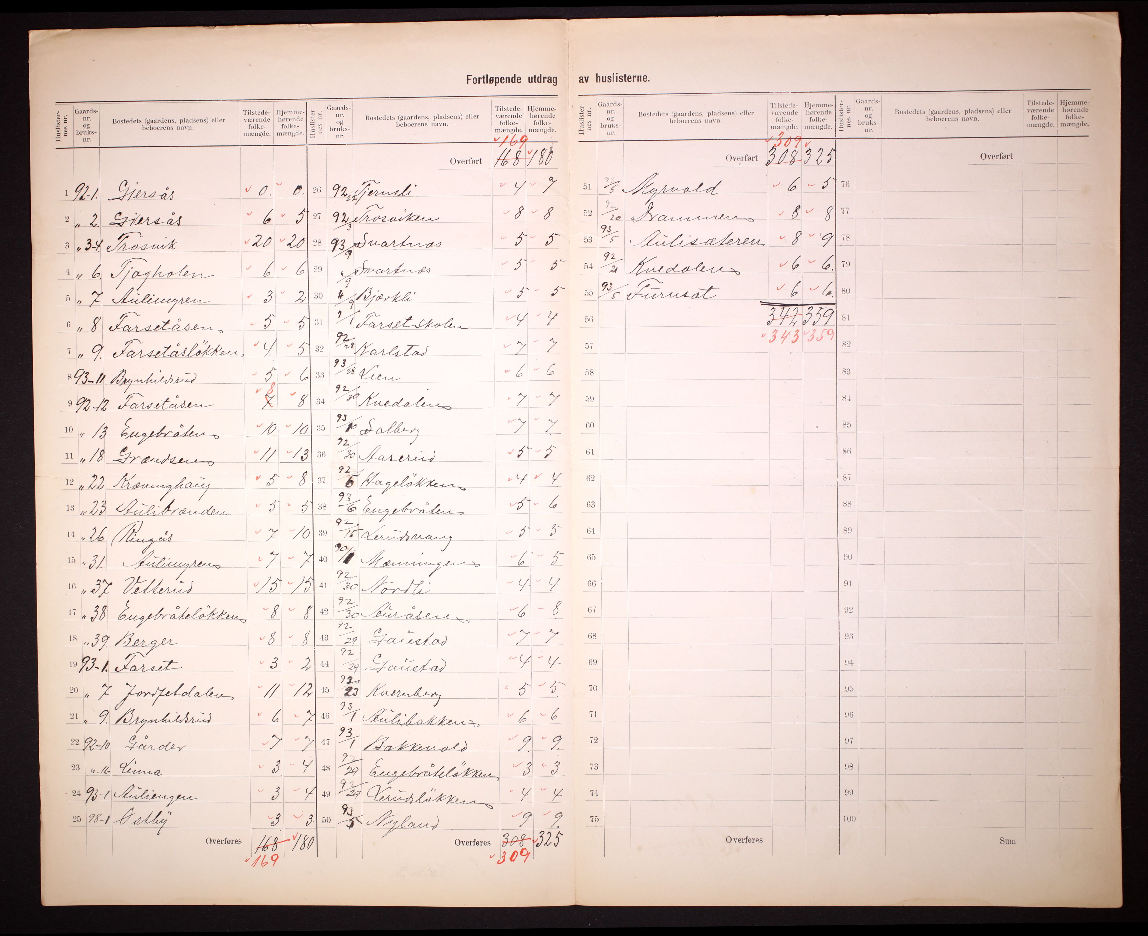 RA, 1910 census for Sør-Odal, 1910, p. 61