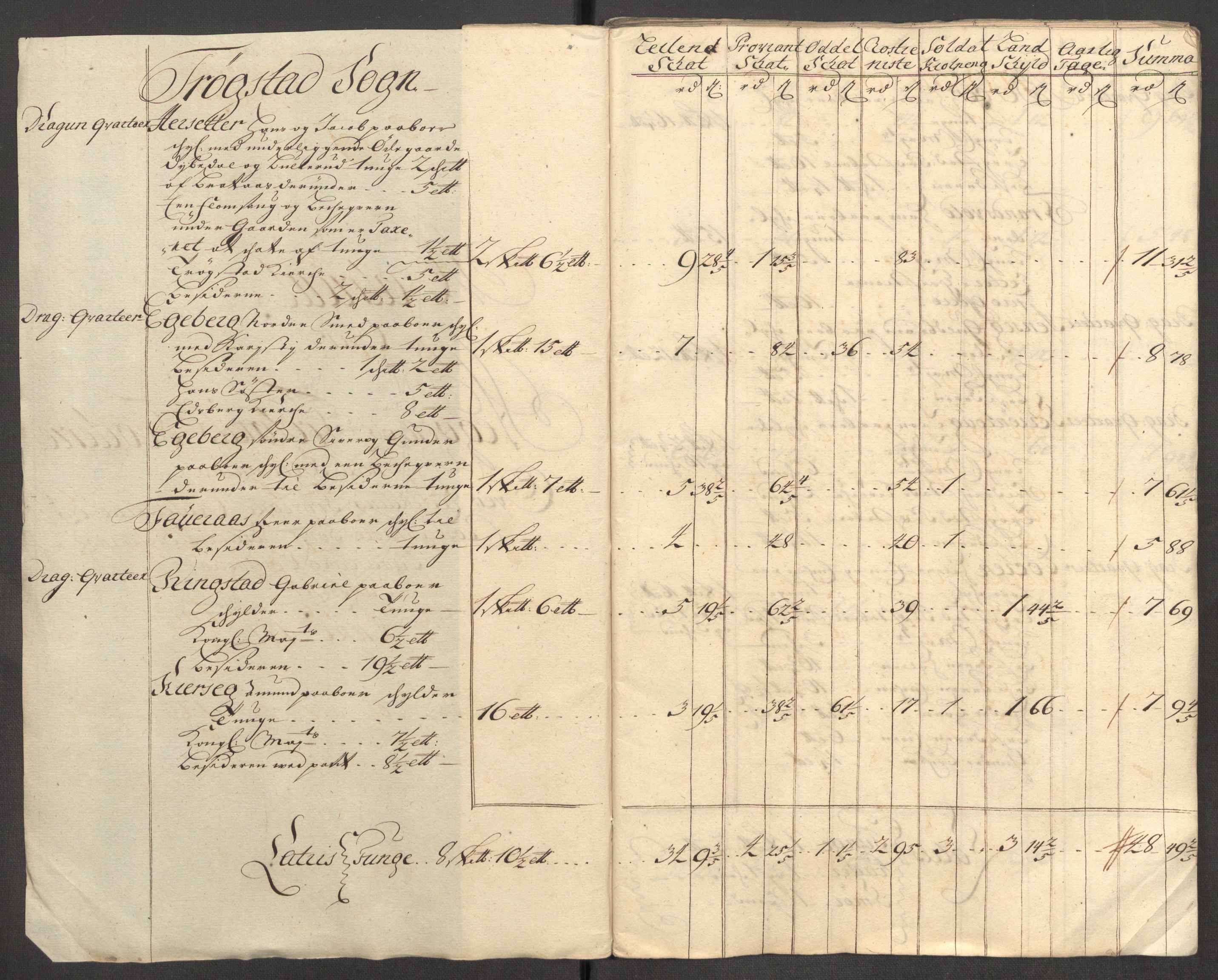 Rentekammeret inntil 1814, Reviderte regnskaper, Fogderegnskap, AV/RA-EA-4092/R07/L0305: Fogderegnskap Rakkestad, Heggen og Frøland, 1712, p. 207