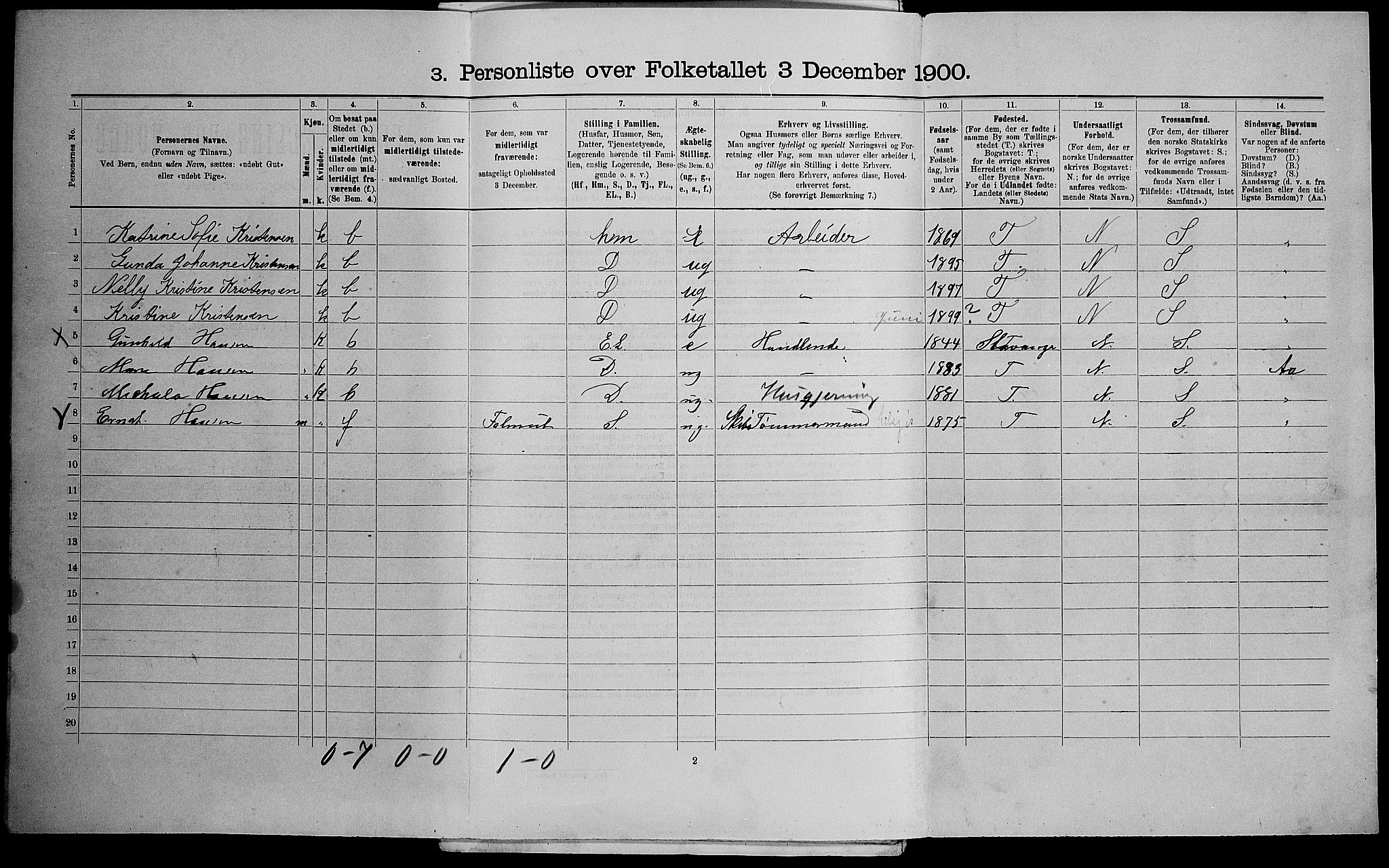 SAK, 1900 census for Kristiansand, 1900, p. 5956