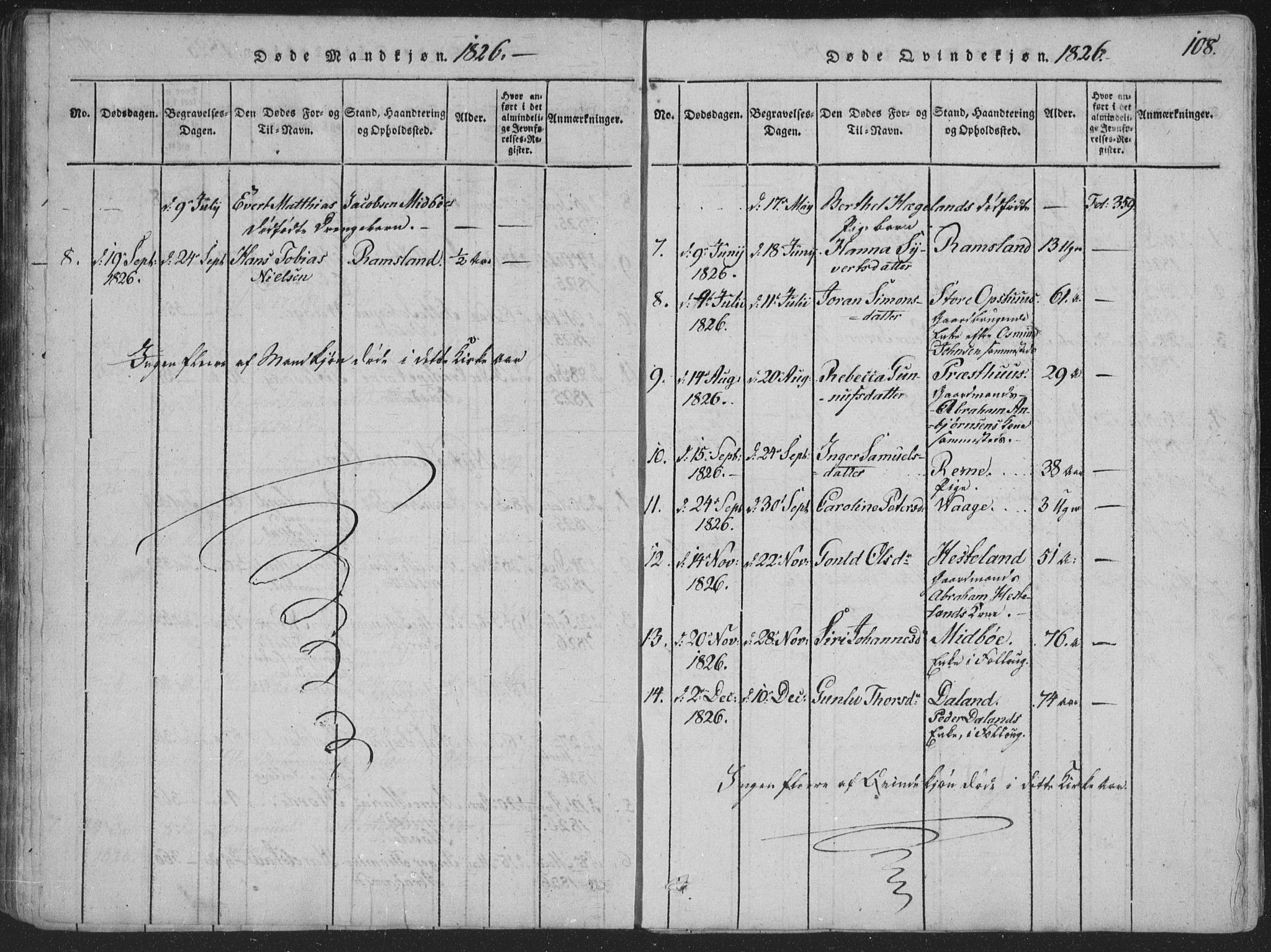 Sør-Audnedal sokneprestkontor, AV/SAK-1111-0039/F/Fa/Faa/L0001: Parish register (official) no. A 1, 1816-1848, p. 108