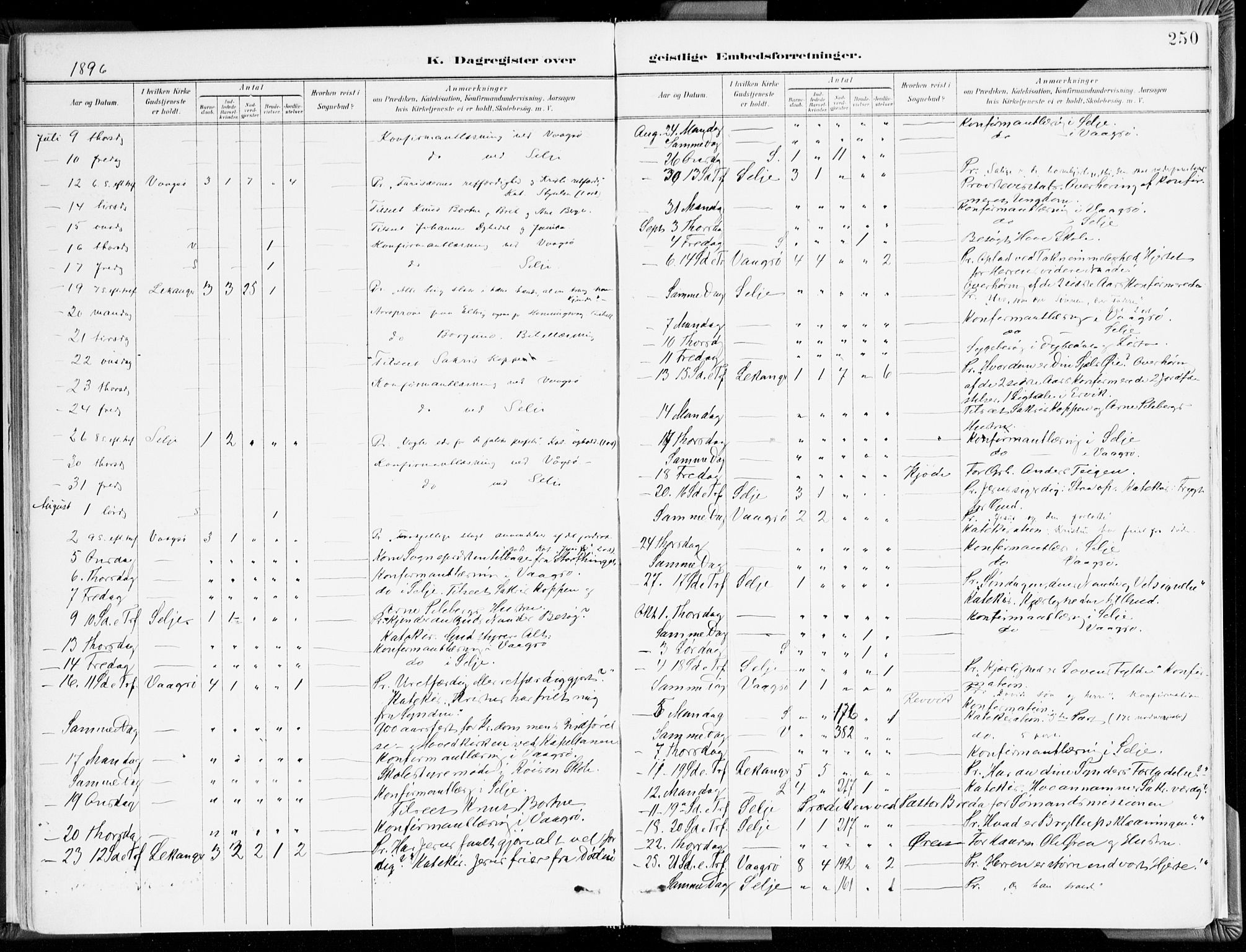 Selje sokneprestembete, SAB/A-99938/H/Ha/Haa/Haab: Parish register (official) no. B 2, 1891-1907, p. 250