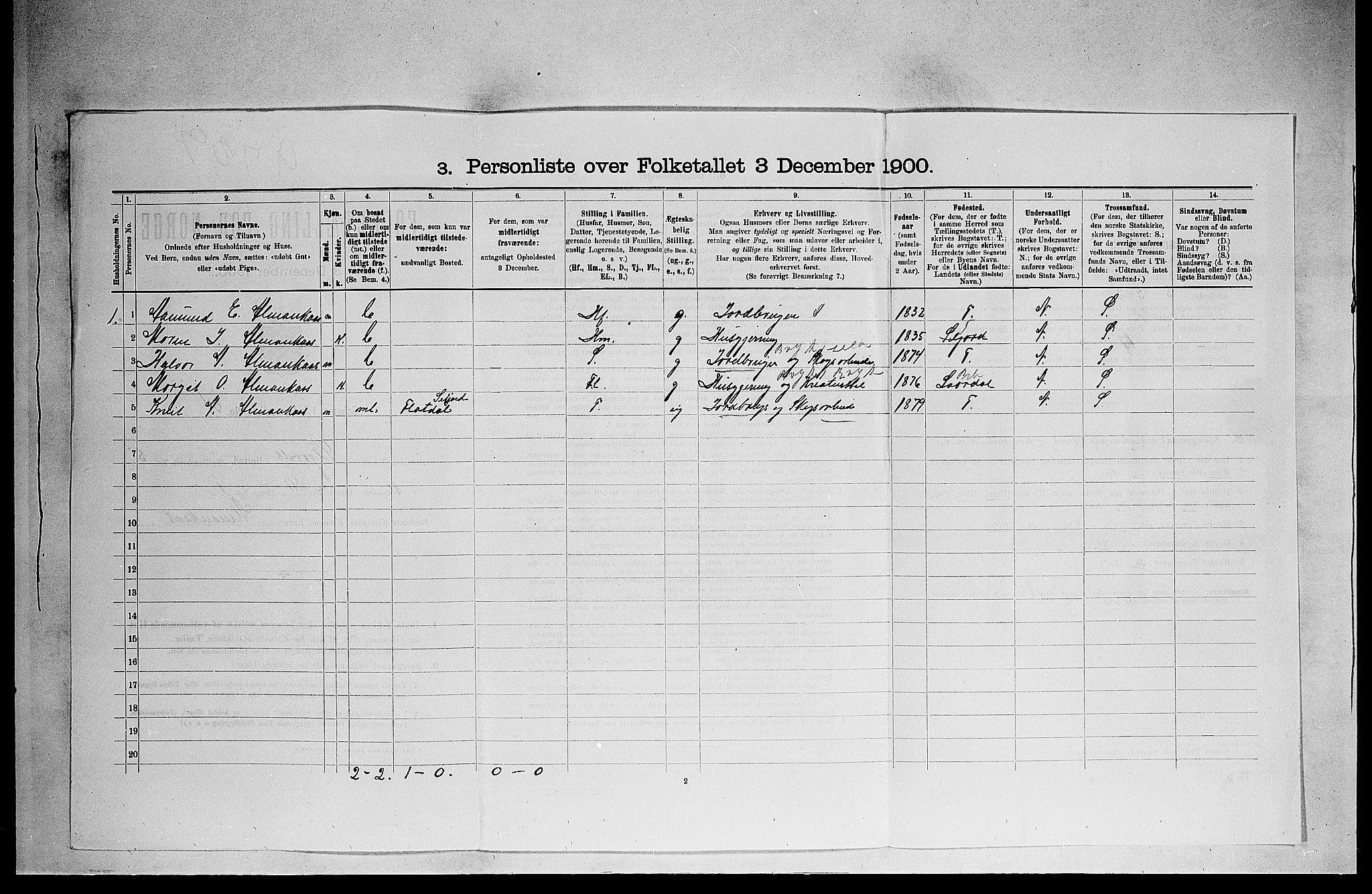 SAKO, 1900 census for Seljord, 1900, p. 497