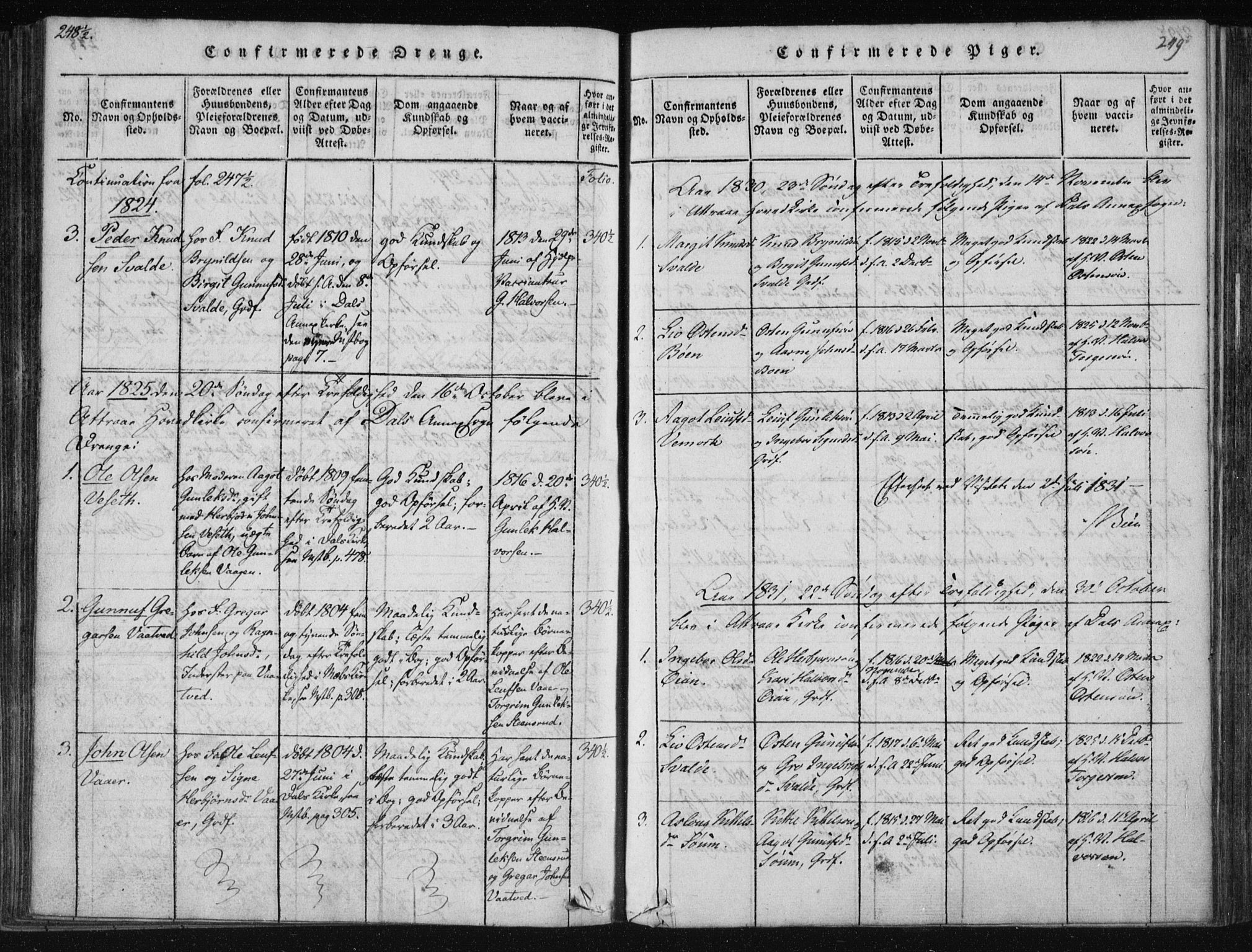Tinn kirkebøker, SAKO/A-308/F/Fc/L0001: Parish register (official) no. III 1, 1815-1843, p. 249