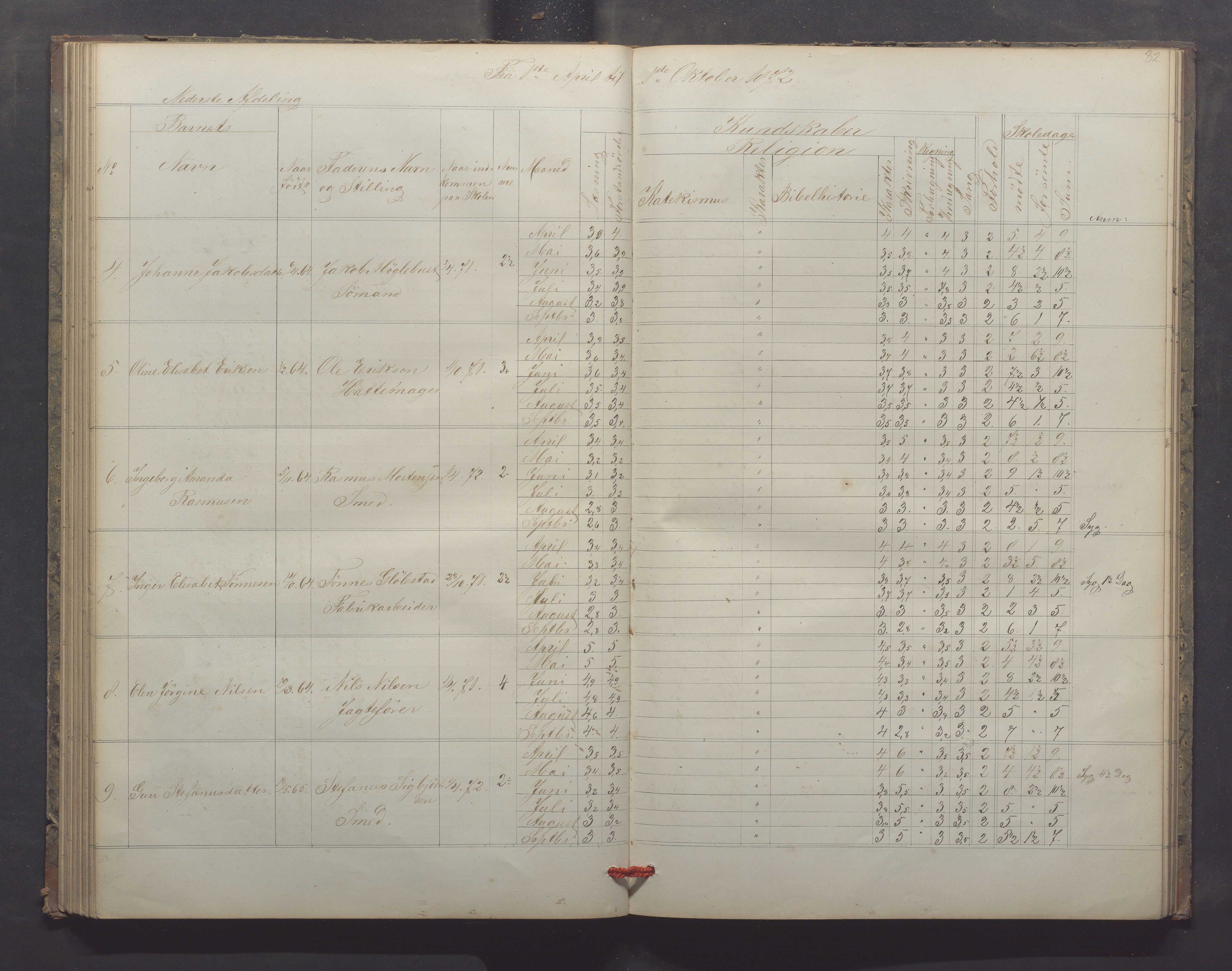 Egersund kommune (Ladested) - Egersund almueskole/folkeskole, IKAR/K-100521/H/L0013: Skoleprotokoll - Almueskolen, 2. klasse, 1868-1874, p. 82