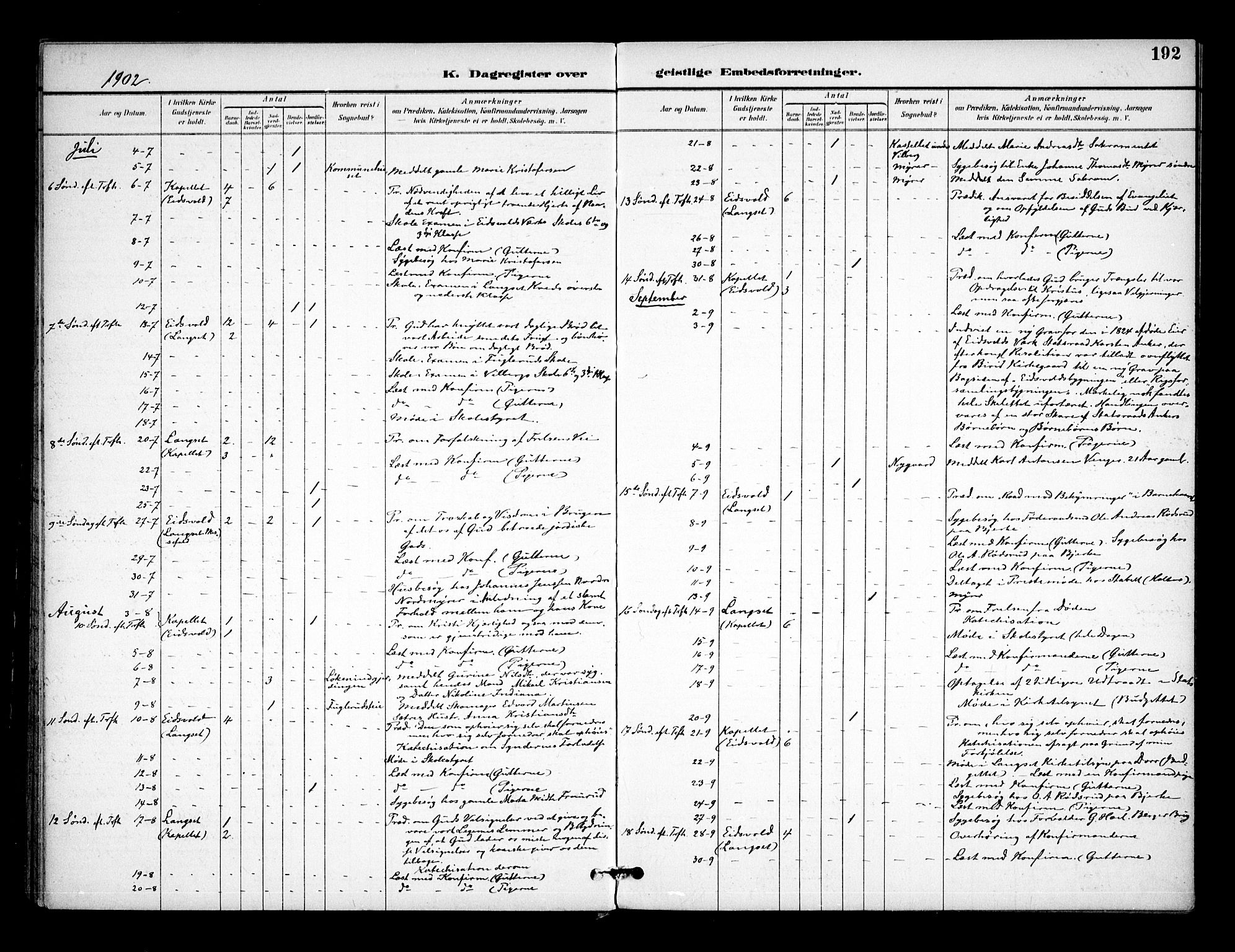 Eidsvoll prestekontor Kirkebøker, SAO/A-10888/F/Fa/L0005: Parish register (official) no. I 5, 1896-1906, p. 192