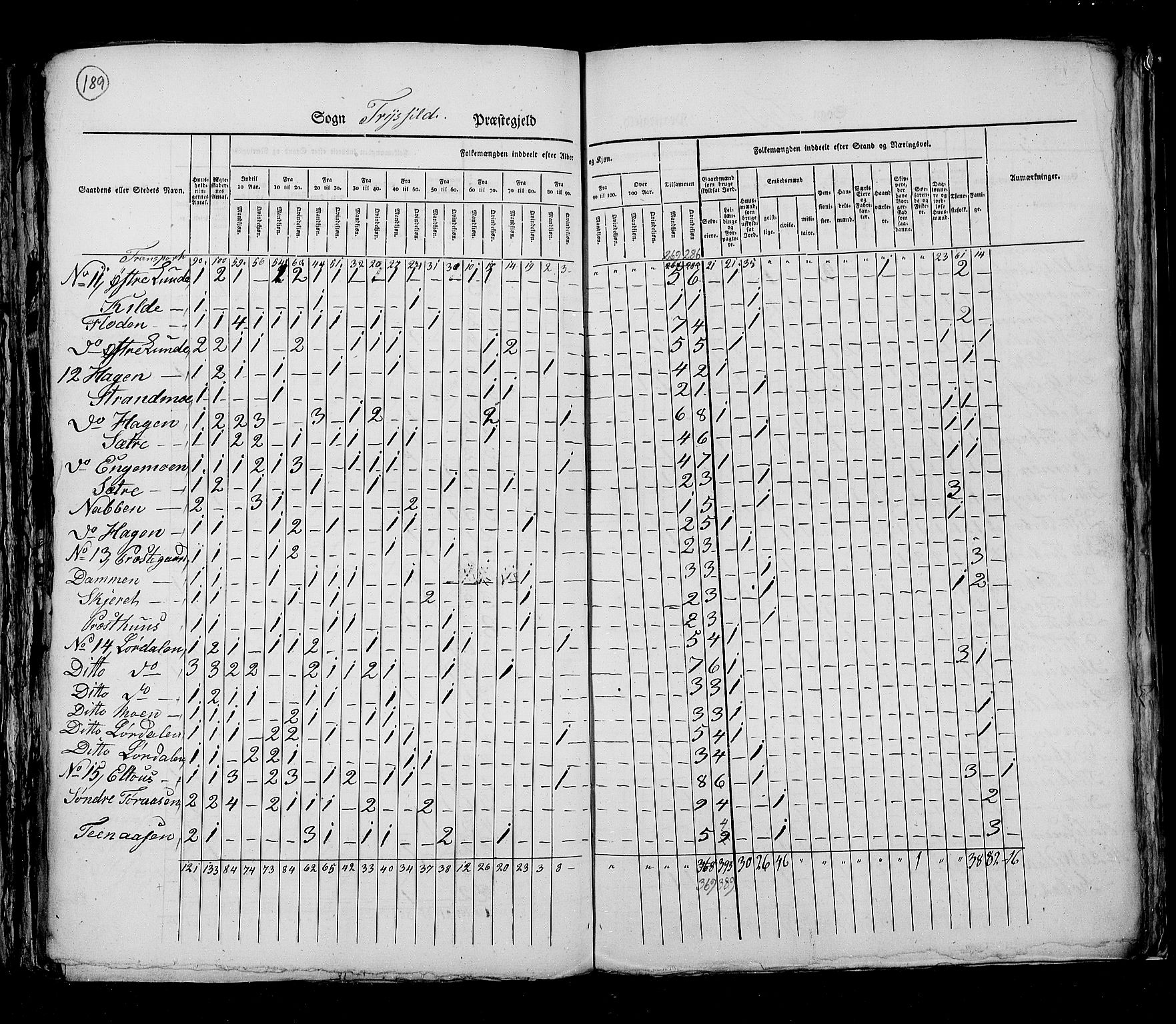 RA, Census 1825, vol. 5: Hedemarken amt, 1825, p. 189