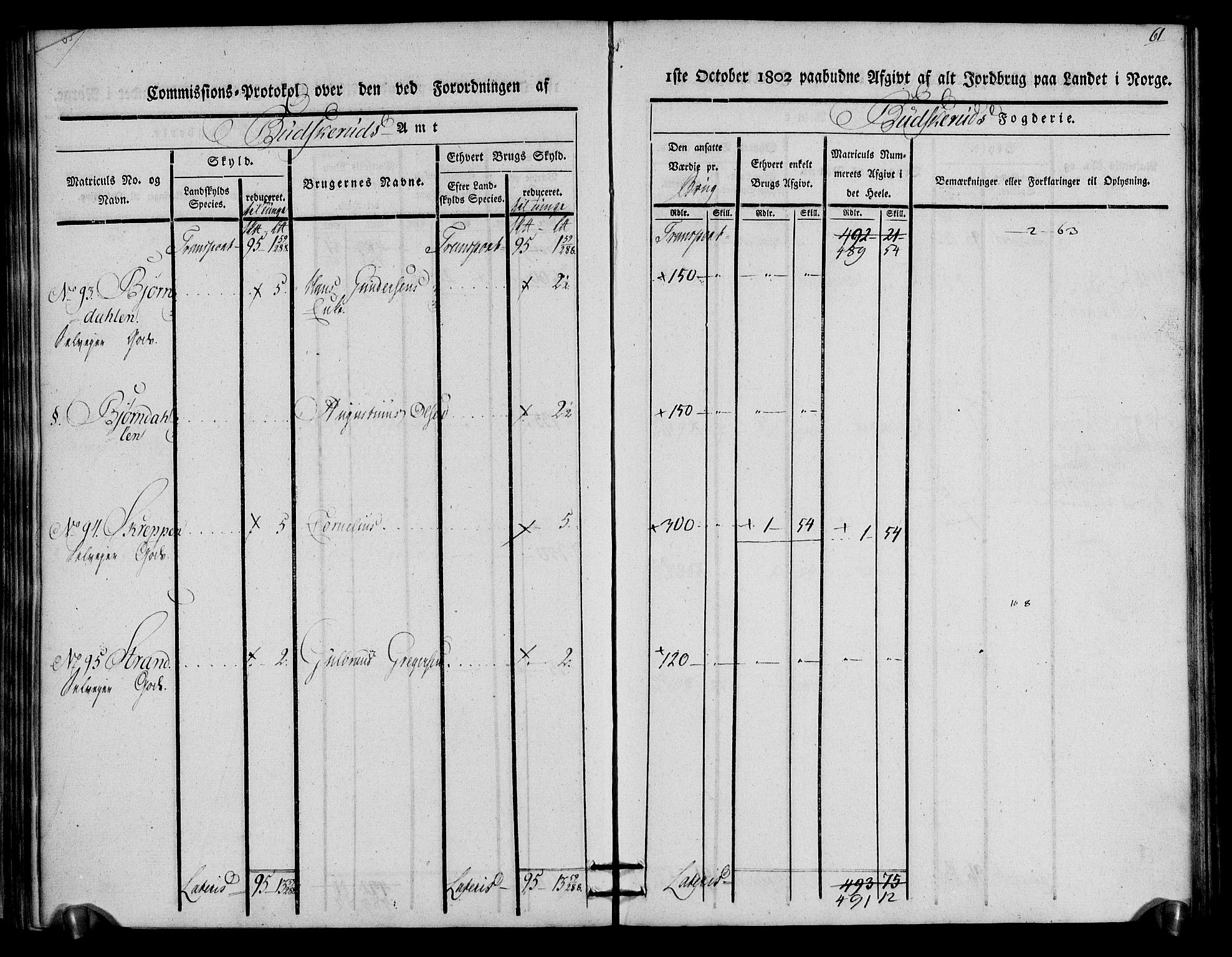 Rentekammeret inntil 1814, Realistisk ordnet avdeling, AV/RA-EA-4070/N/Ne/Nea/L0059: Buskerud fogderi. Kommisjonsprotokoll for Modum prestegjeld, 1803, p. 62