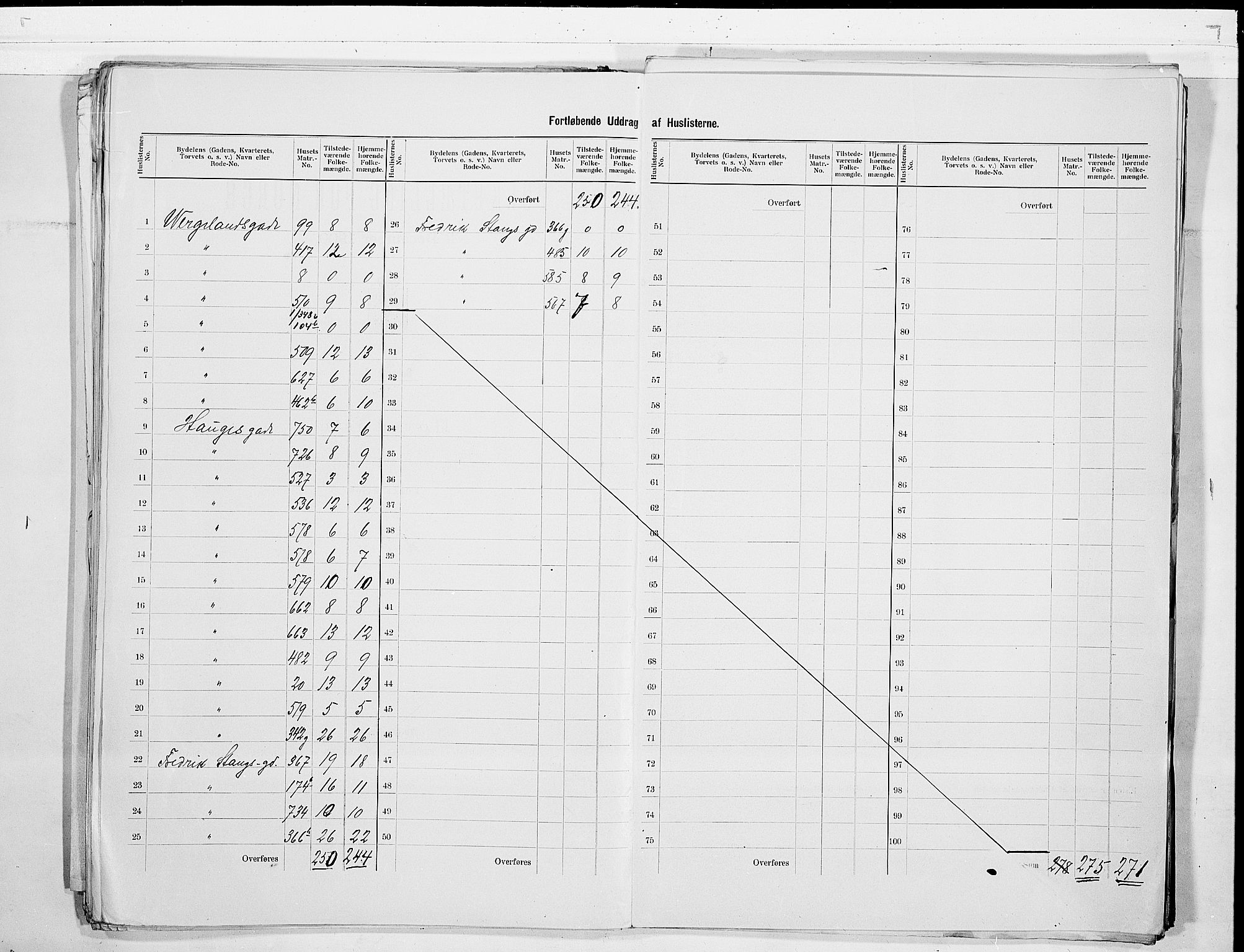 SAKO, 1900 census for Skien, 1900, p. 15